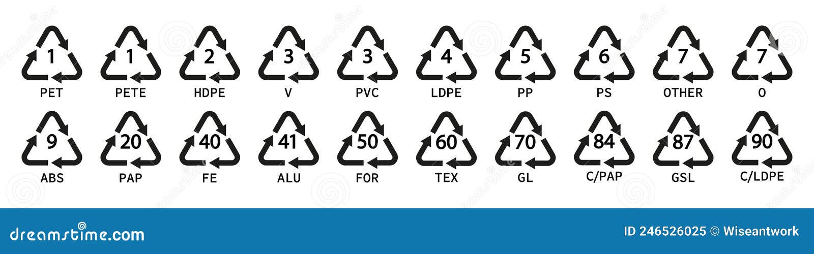 recycle plastic . plastic recycle icons. icon of pp, pet, hdpe, ldpe and pvc. triangle logo for safety and ecology. black