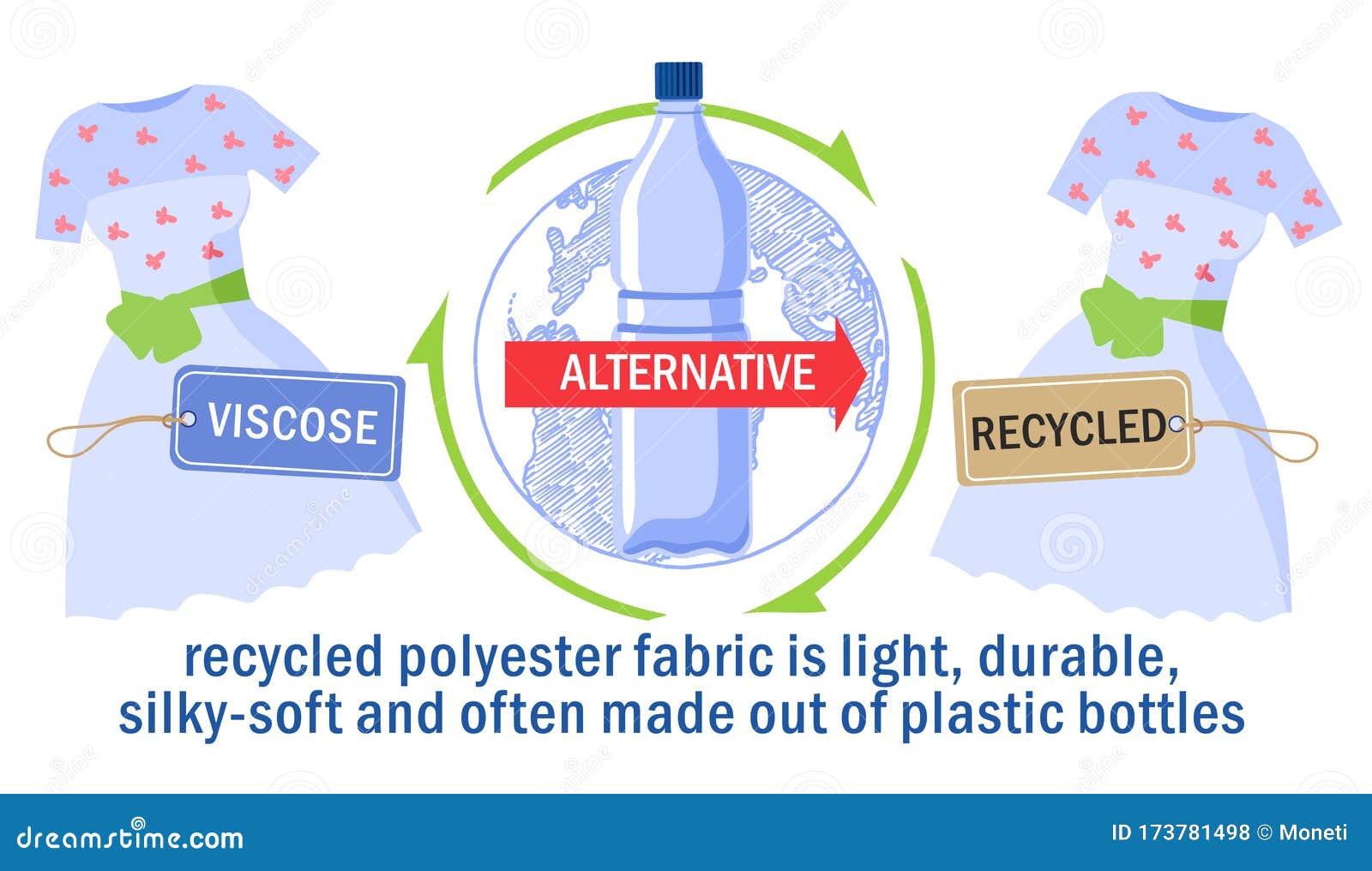 Recycled Polyester Fabric Made Out of Bottles. Protection. Recycling Clothes. Zero Waste Vector - Illustration of alternative, material: 173781498