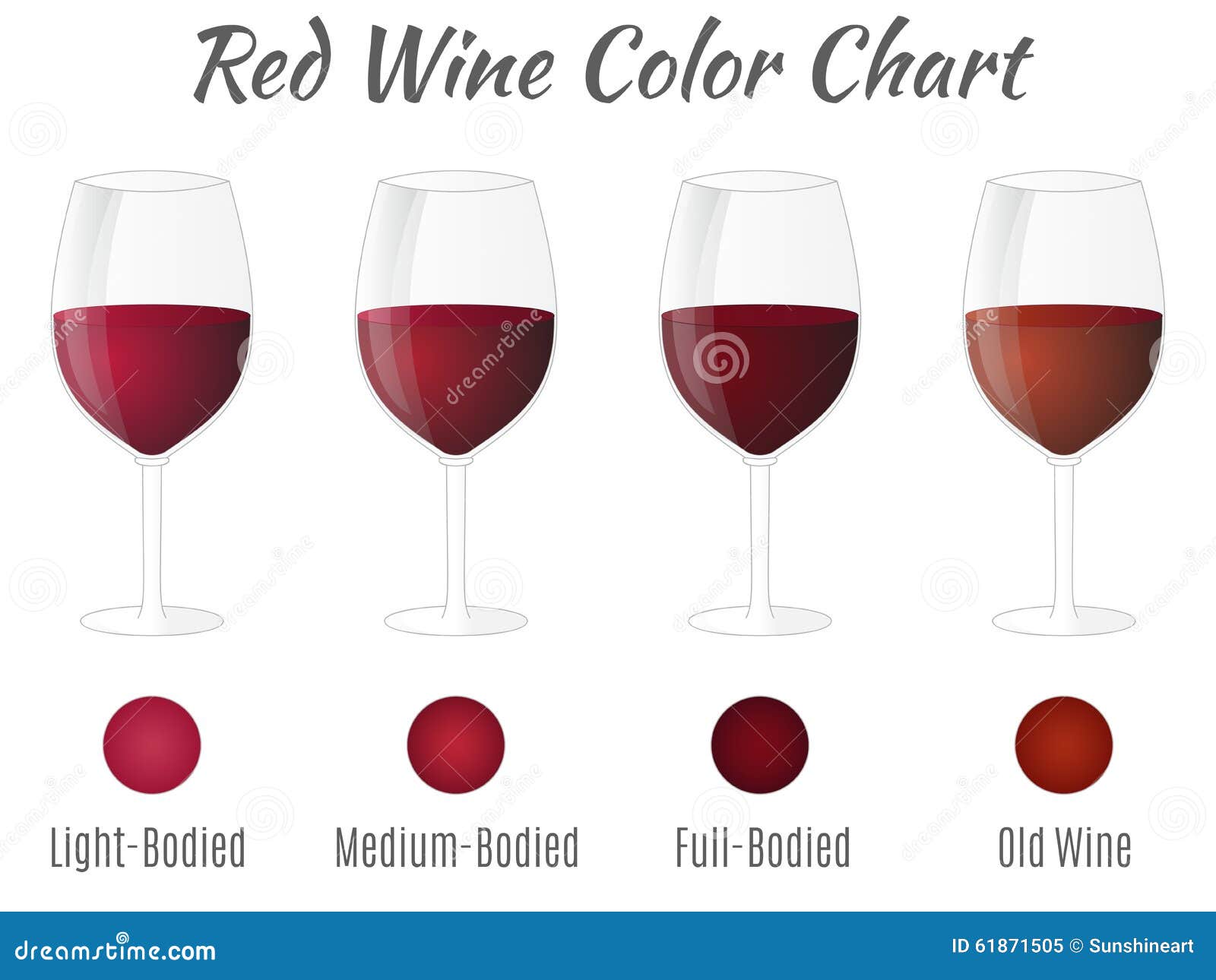 White Wine Colour Chart