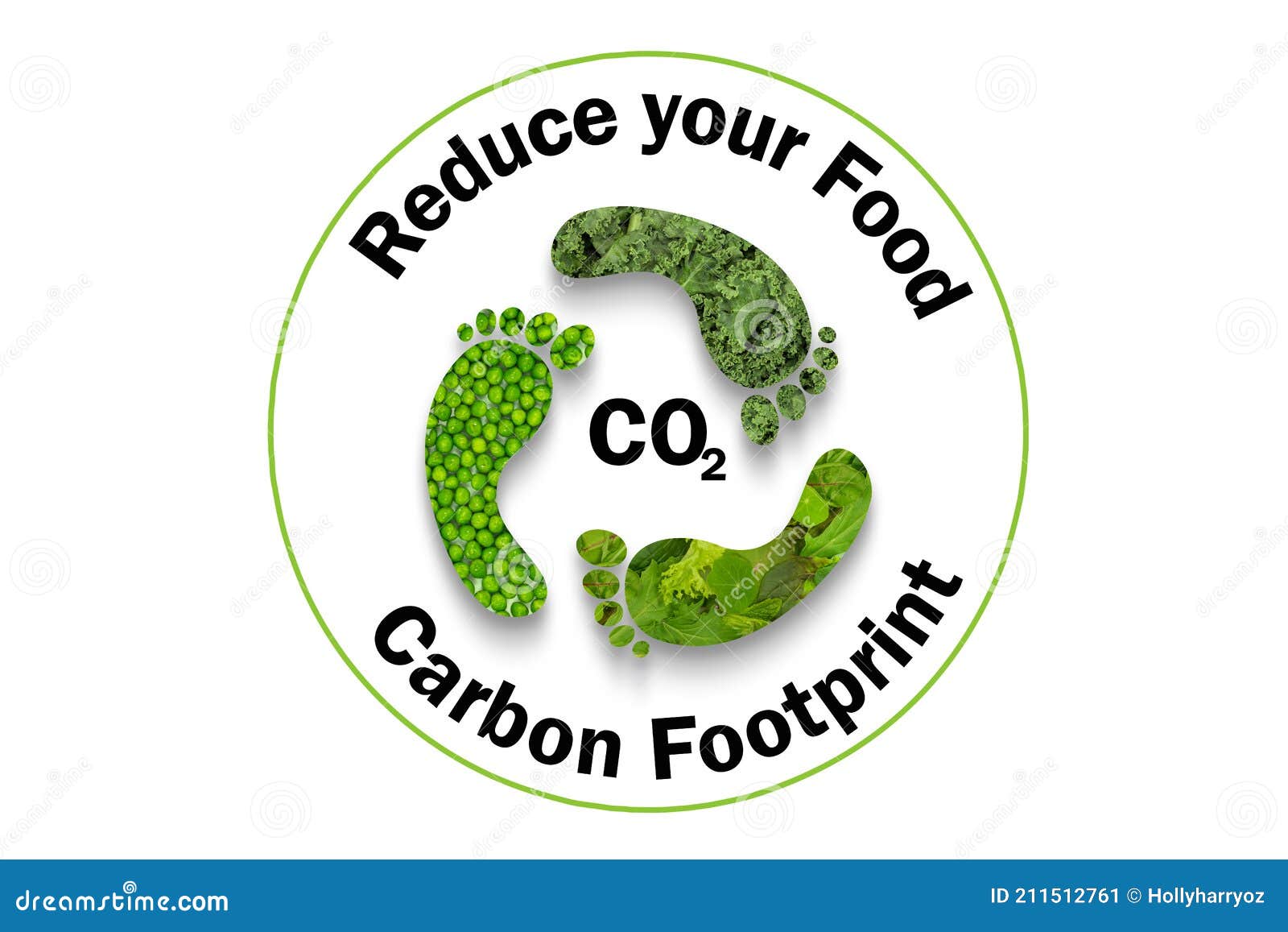 Our carbon footprint