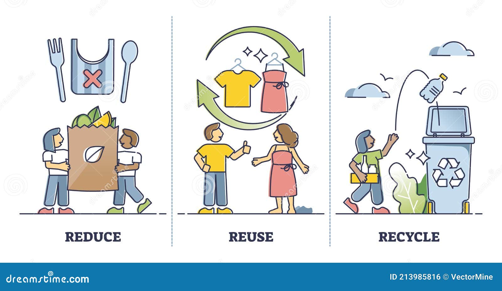Reduce, Reuse, Recycle As Environmental Resource Consumption Outline Set Stock Vector 