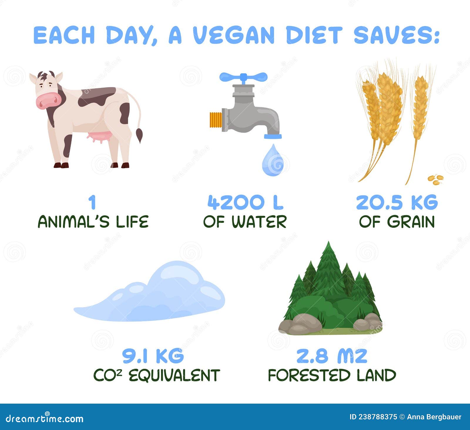 Reducetarian, Flexitarian Infographics. Save the Planet Horizontal Poster Stock Vector - Illustration of trendy, vegan: 238788375 Reducetarian, Flexitarian Infographics. Save the Planet Horizontal Poster Stock Vector - Illustration of trendy, vegan: 238788375