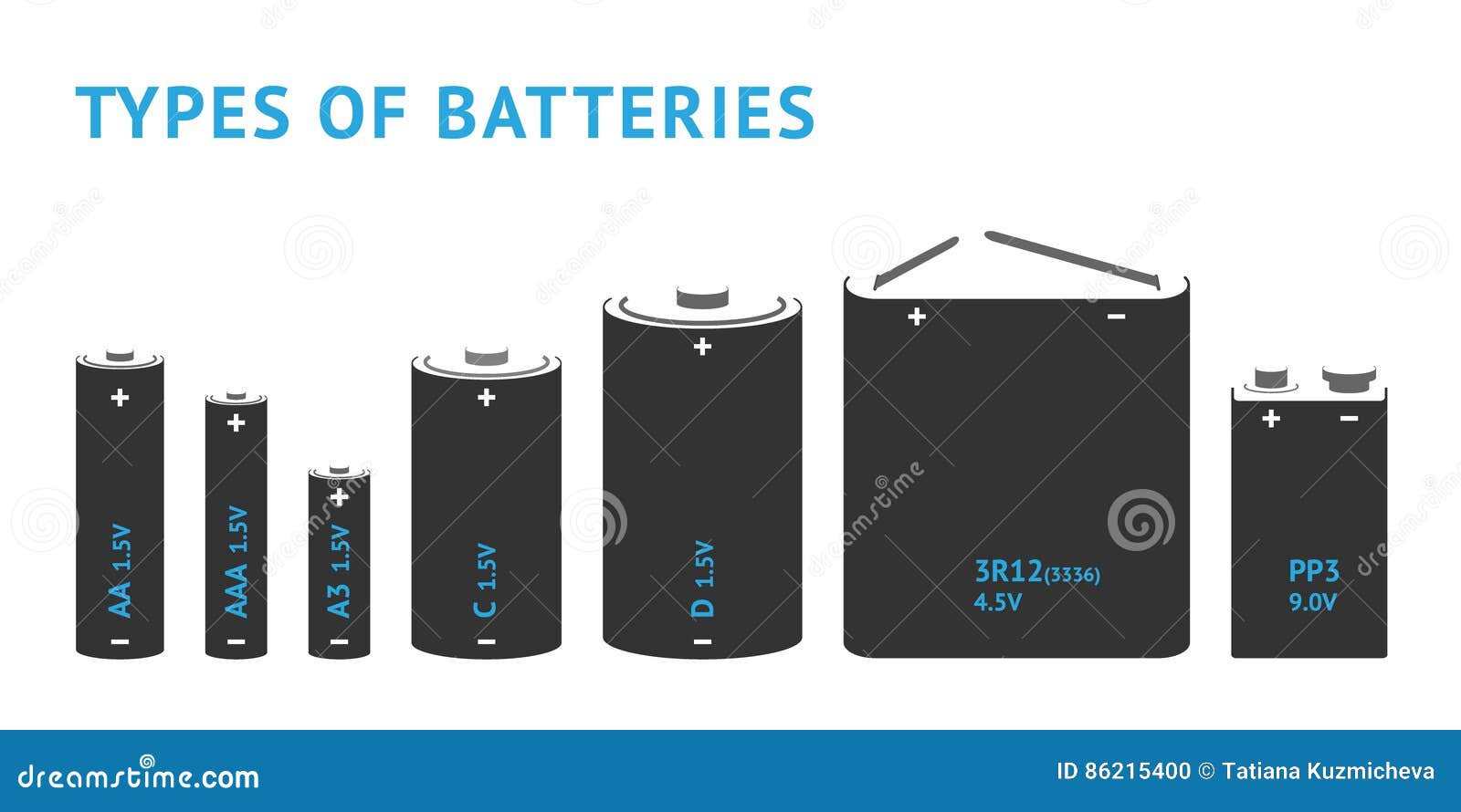 plakboek glas Klas Reeks Met Verschillende Types Van Batterijen Vector Vector Illustratie -  Illustration of leeg, recycling: 86215400