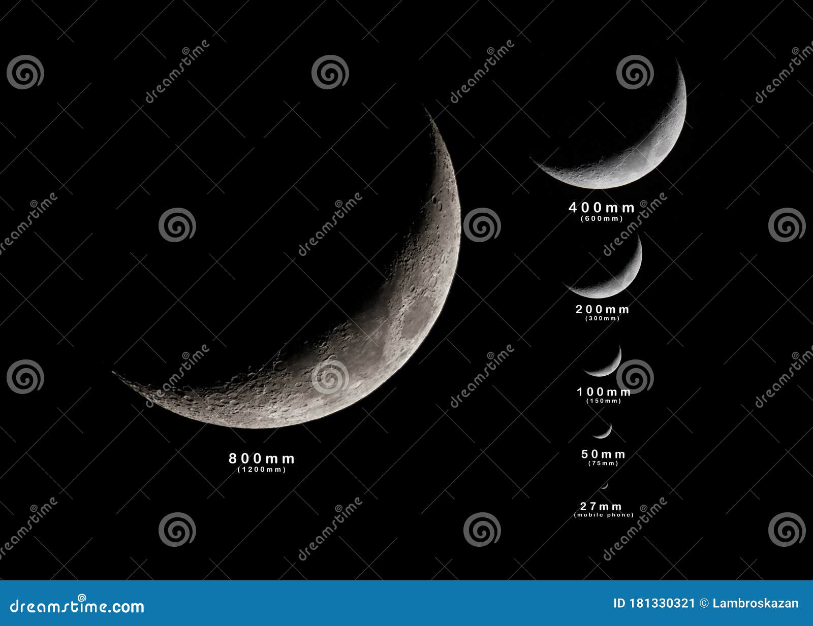 Reference of Different Camera Lens Focal Lengths Stock Image Image of