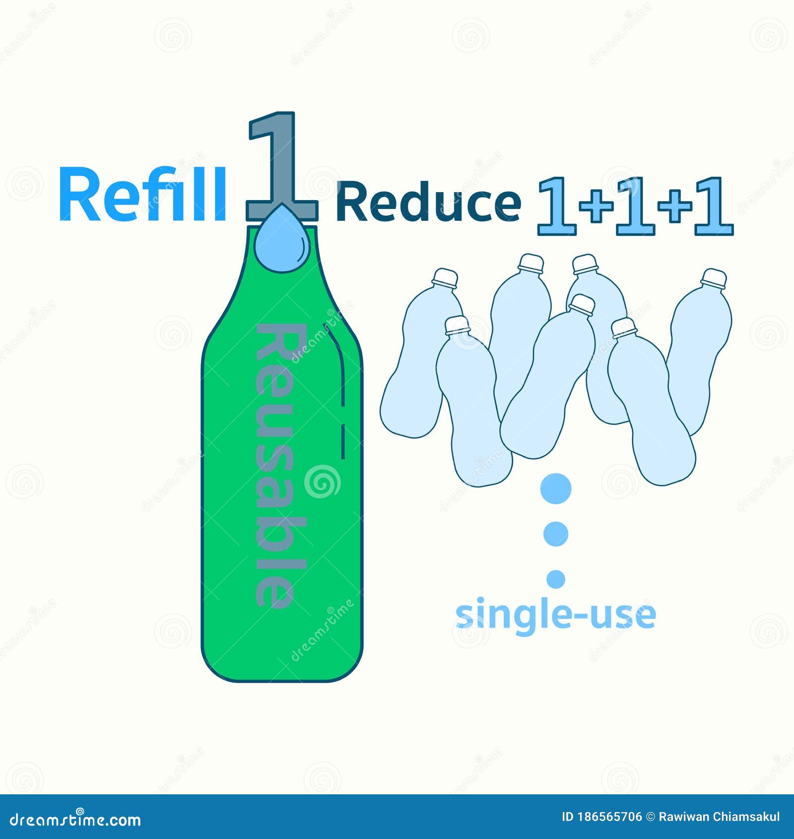refill 1 reduce many