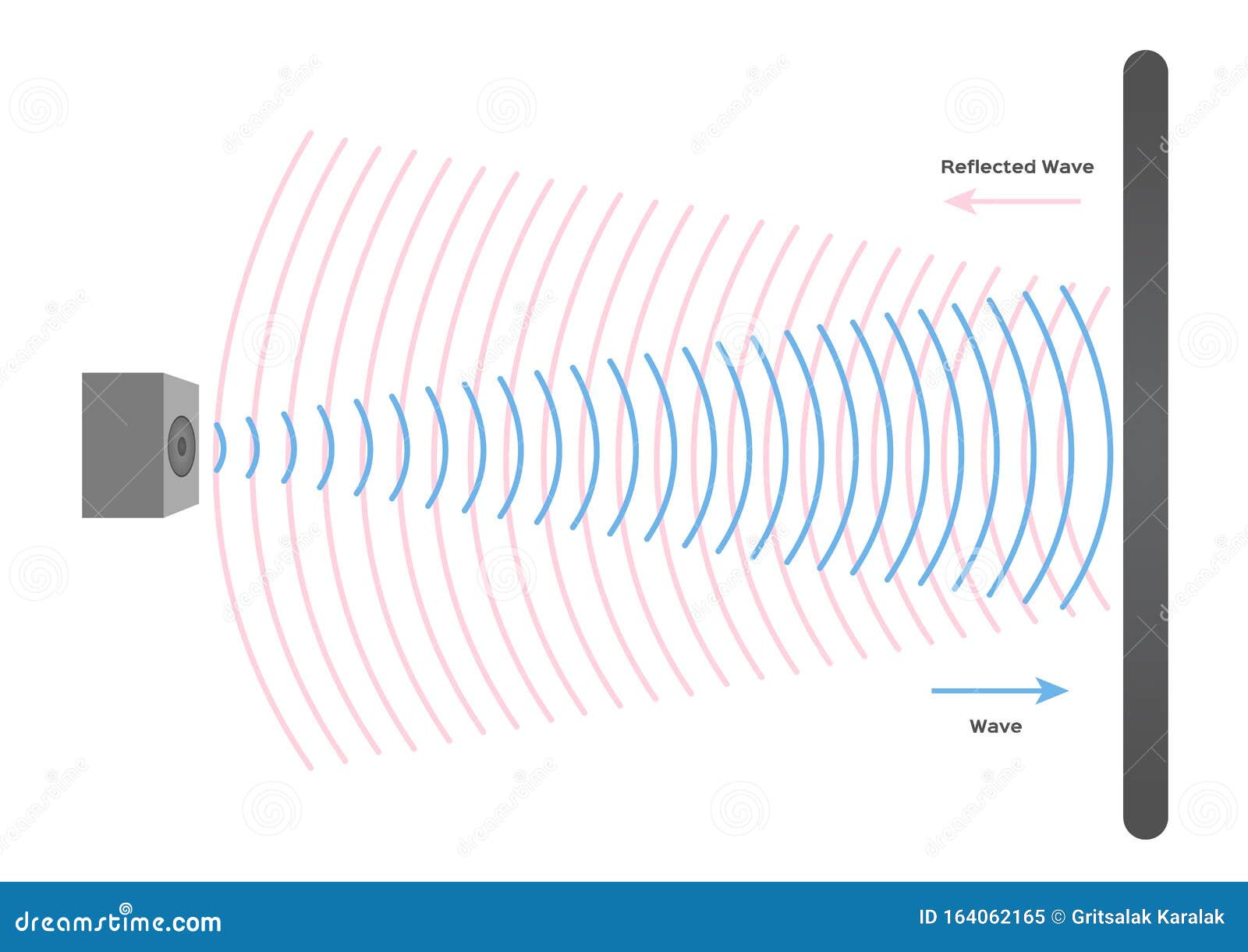 reflection wave sound  / echo and sonar concept