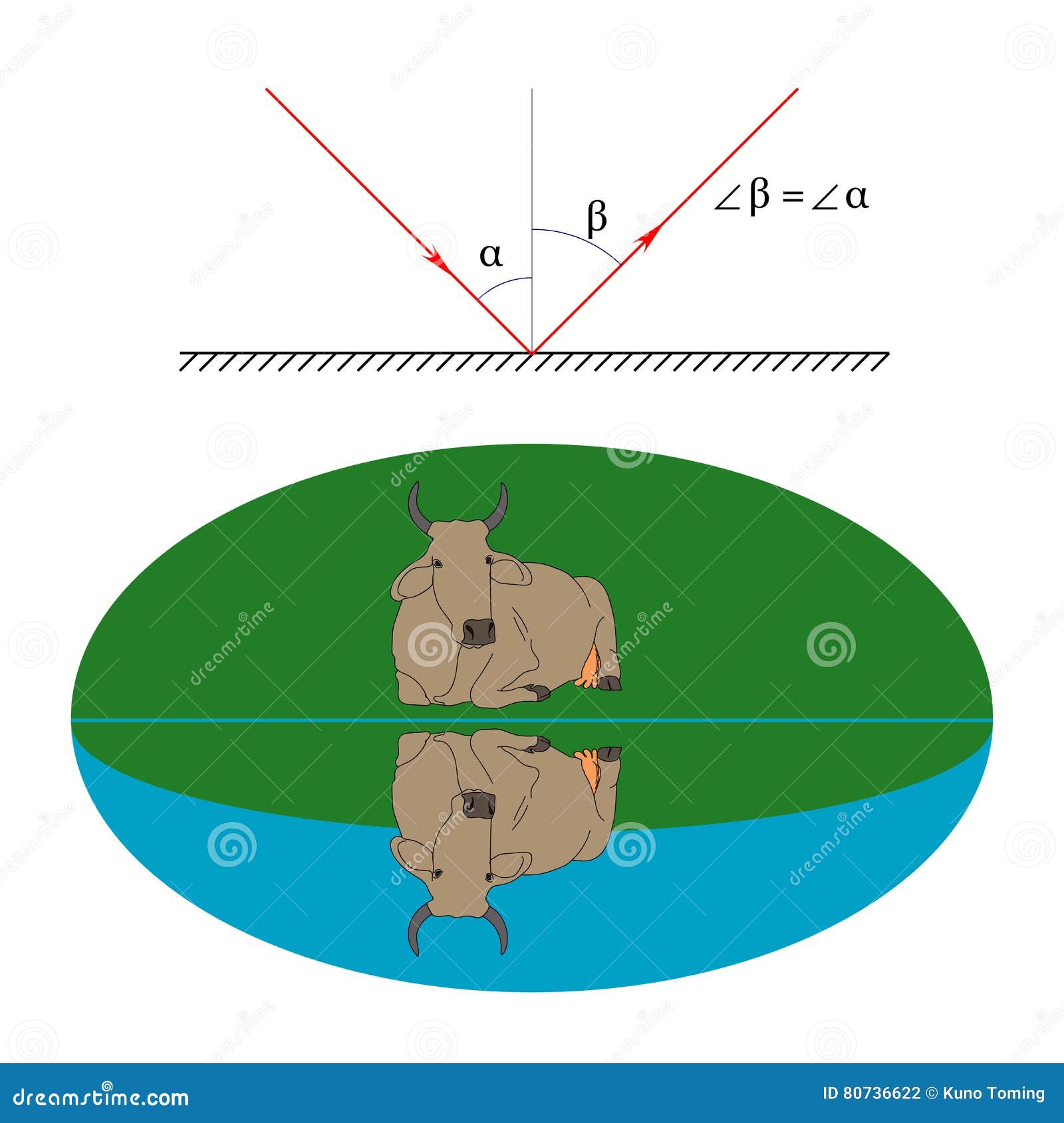 Reflexión de la luz ilustración del vector. Ilustración de brillante -  80736622