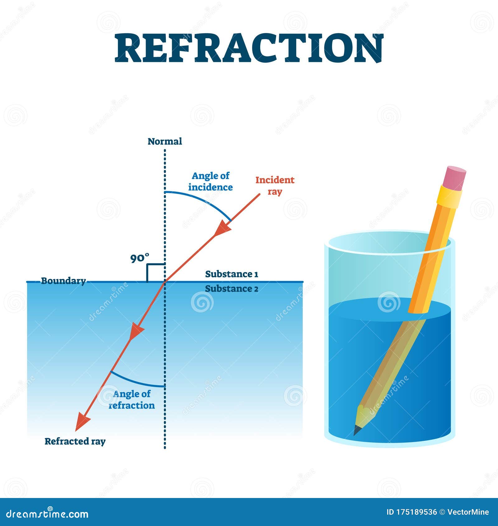 refraction example   diagram