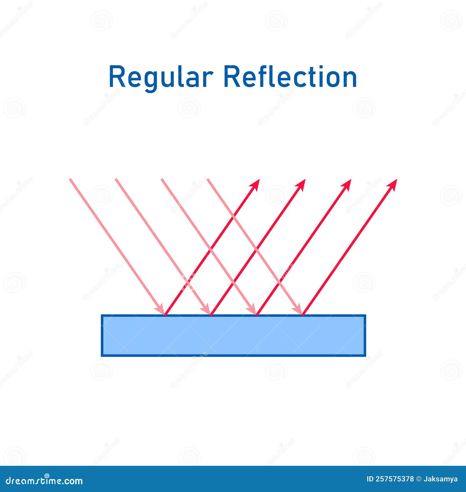 Regular Reflection of Light Diagram. Stock Illustration Illustration