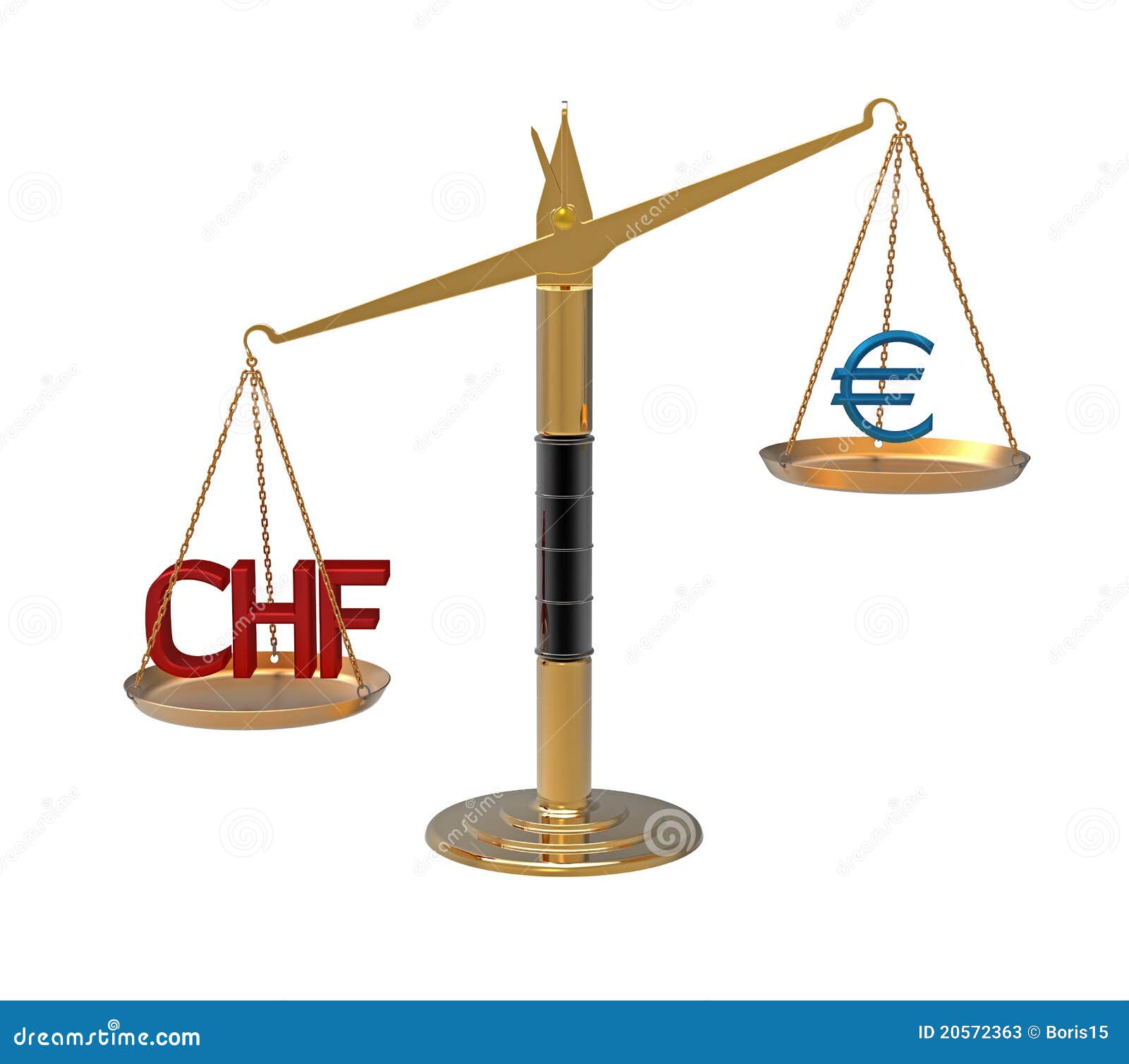 relation euro swiss franc