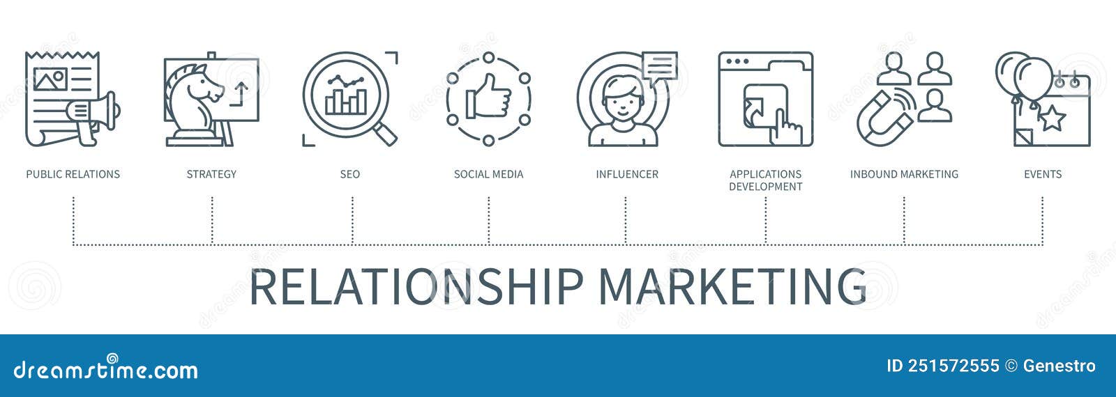 development of relationship marketing
