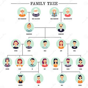 Aunt And Uncle Vector Illustration CartoonDealer 17884358