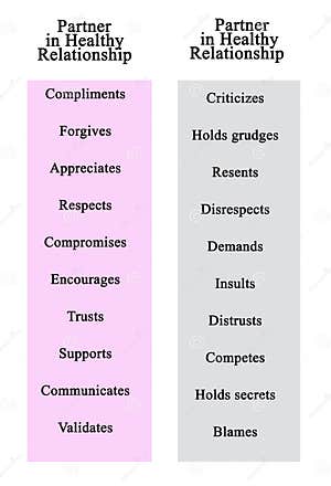 Relationships Healthy Vs Unhealthy Royalty Free Stock Photography 
