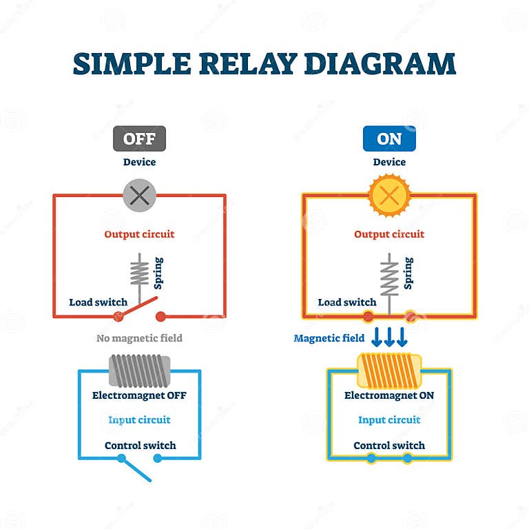 Relay Load and Control Switch Example Diagram Drawing, Vector ... Circuit Diagram