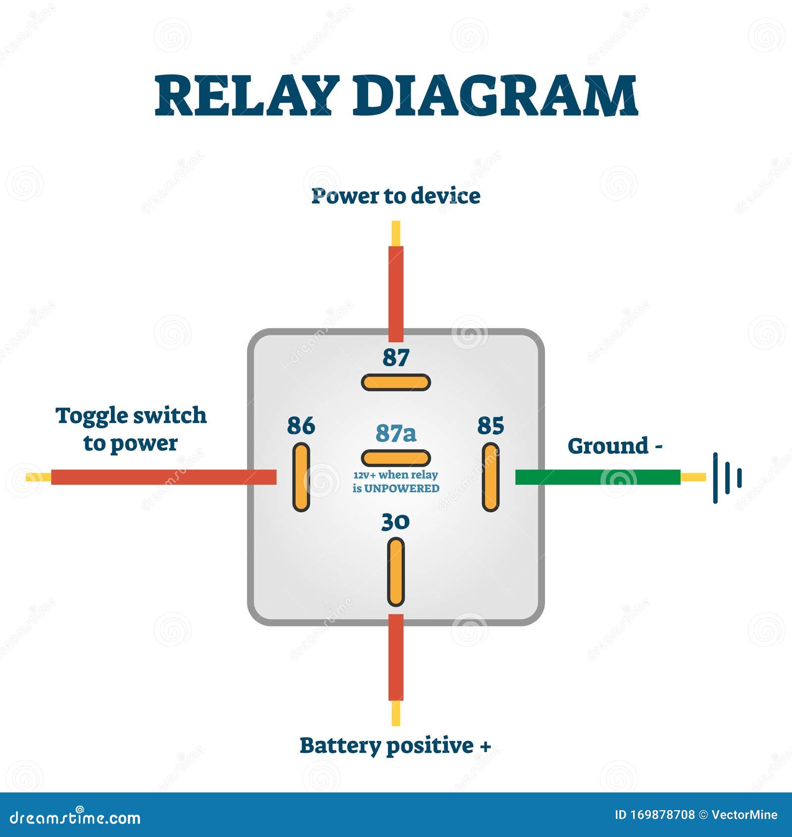 Relay Switch Example Diagram Drawing, Vector Illustration Scheme Stock