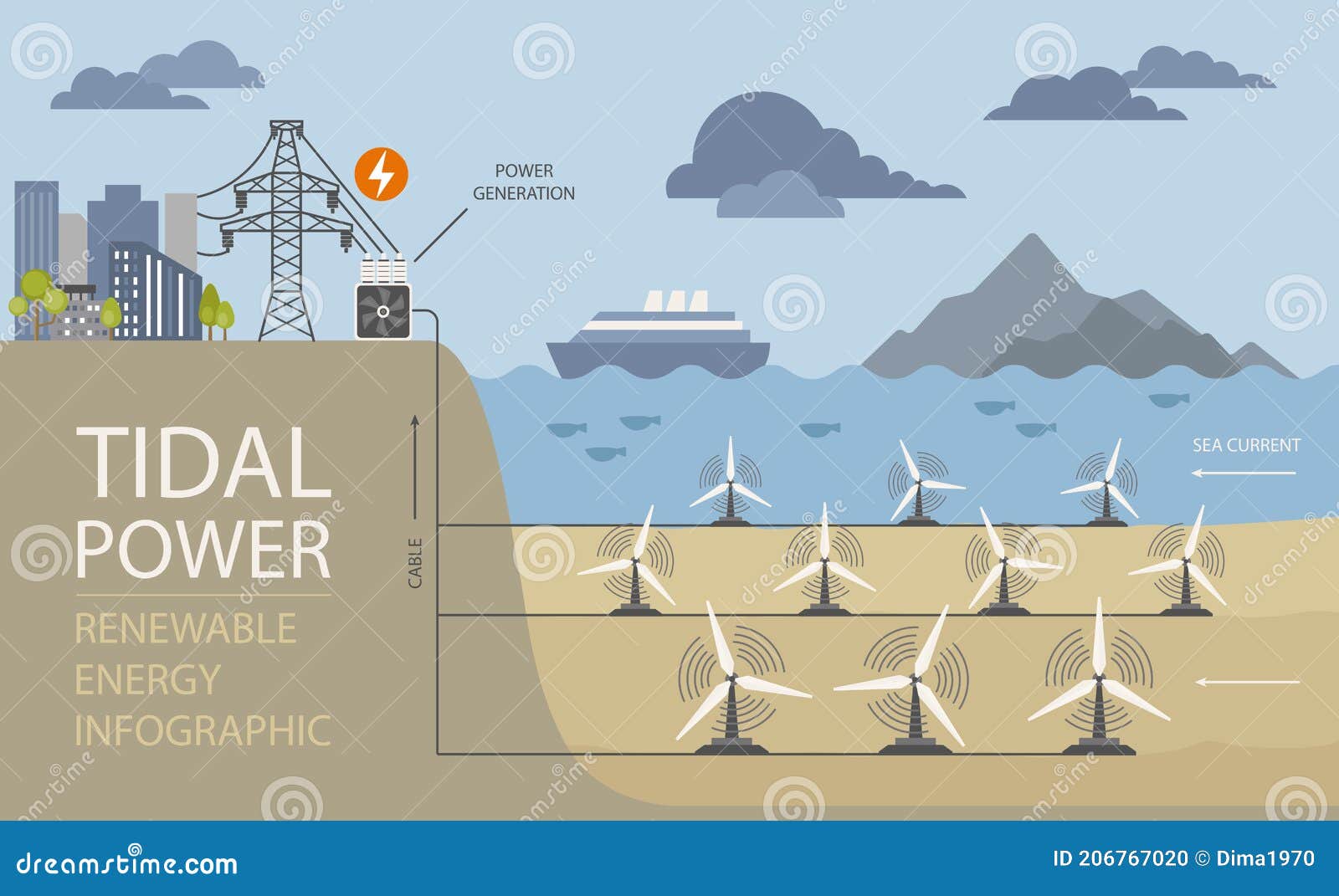 Renewable Energy Infographic. Tidal Power Stock Vector Illustration