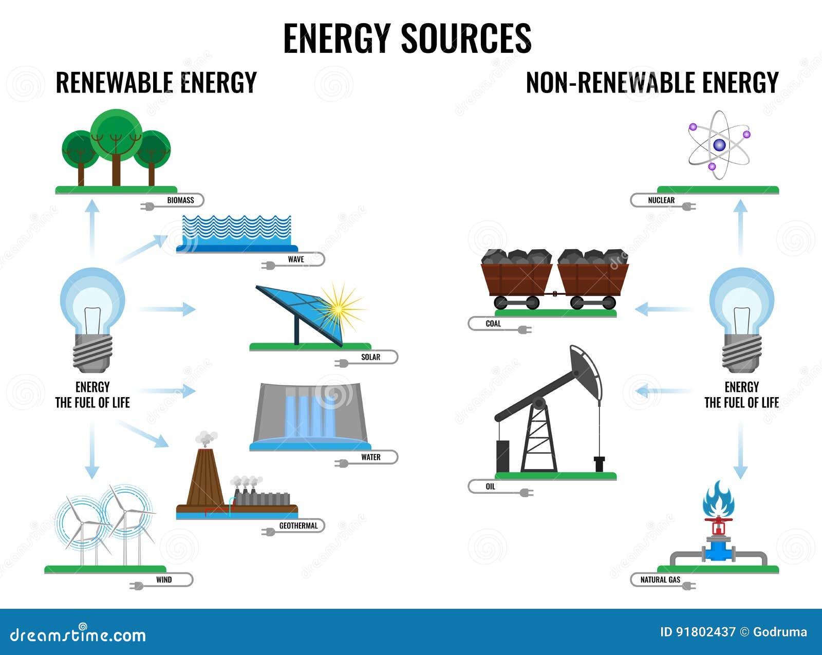 renewable and non-renewable energy sources poster on white