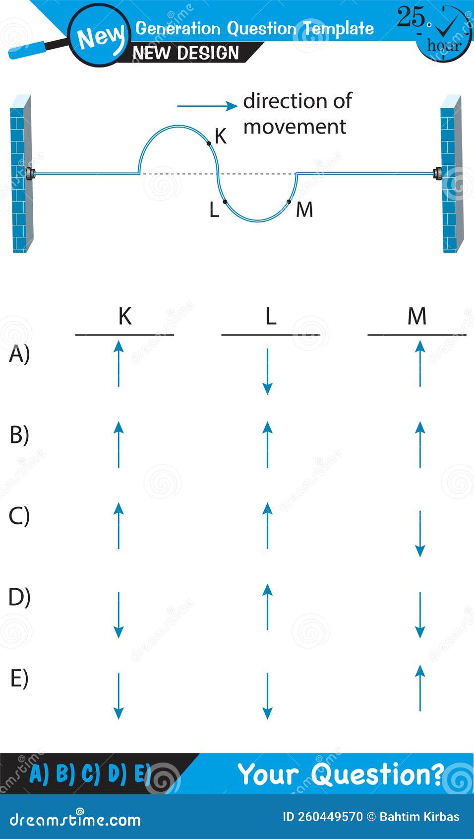 Physics Wave Mechanics, Diffraction, Wave Train, Next Generation