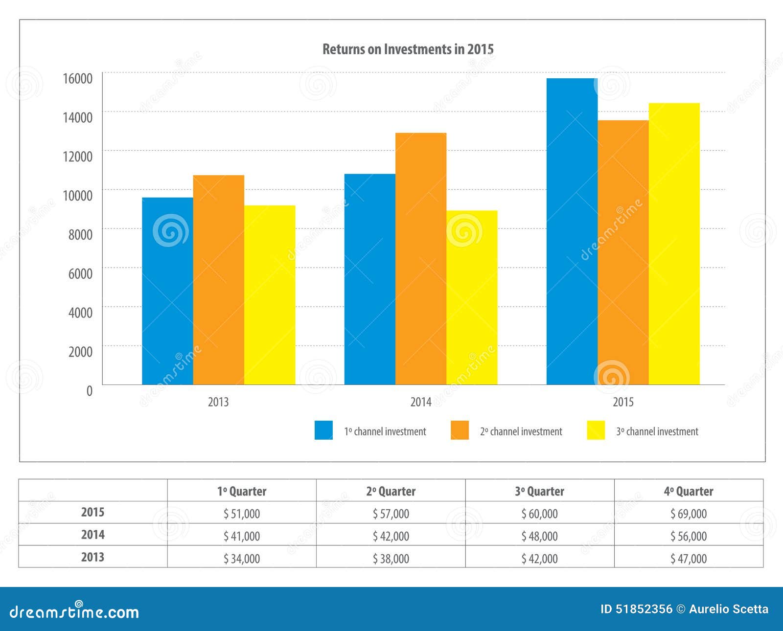 Investment Charts And Graphs