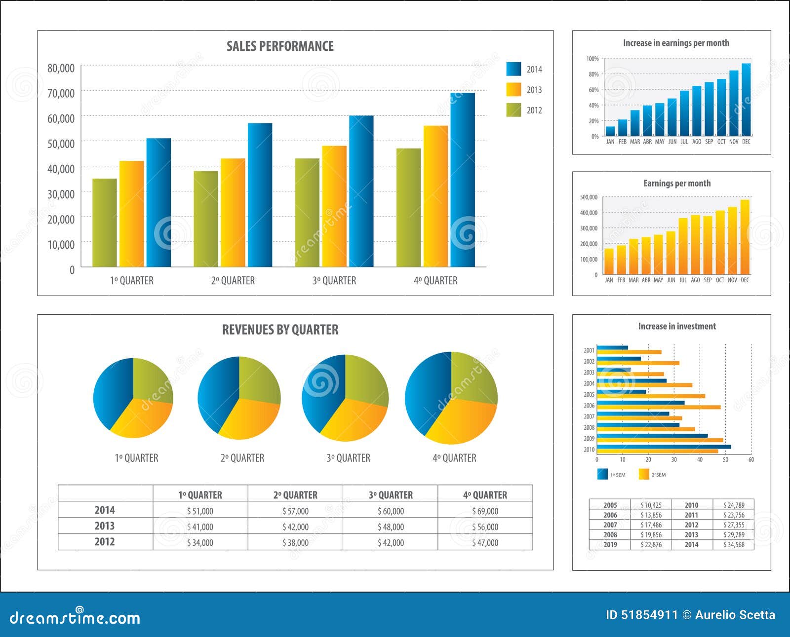 Financial Report Chart