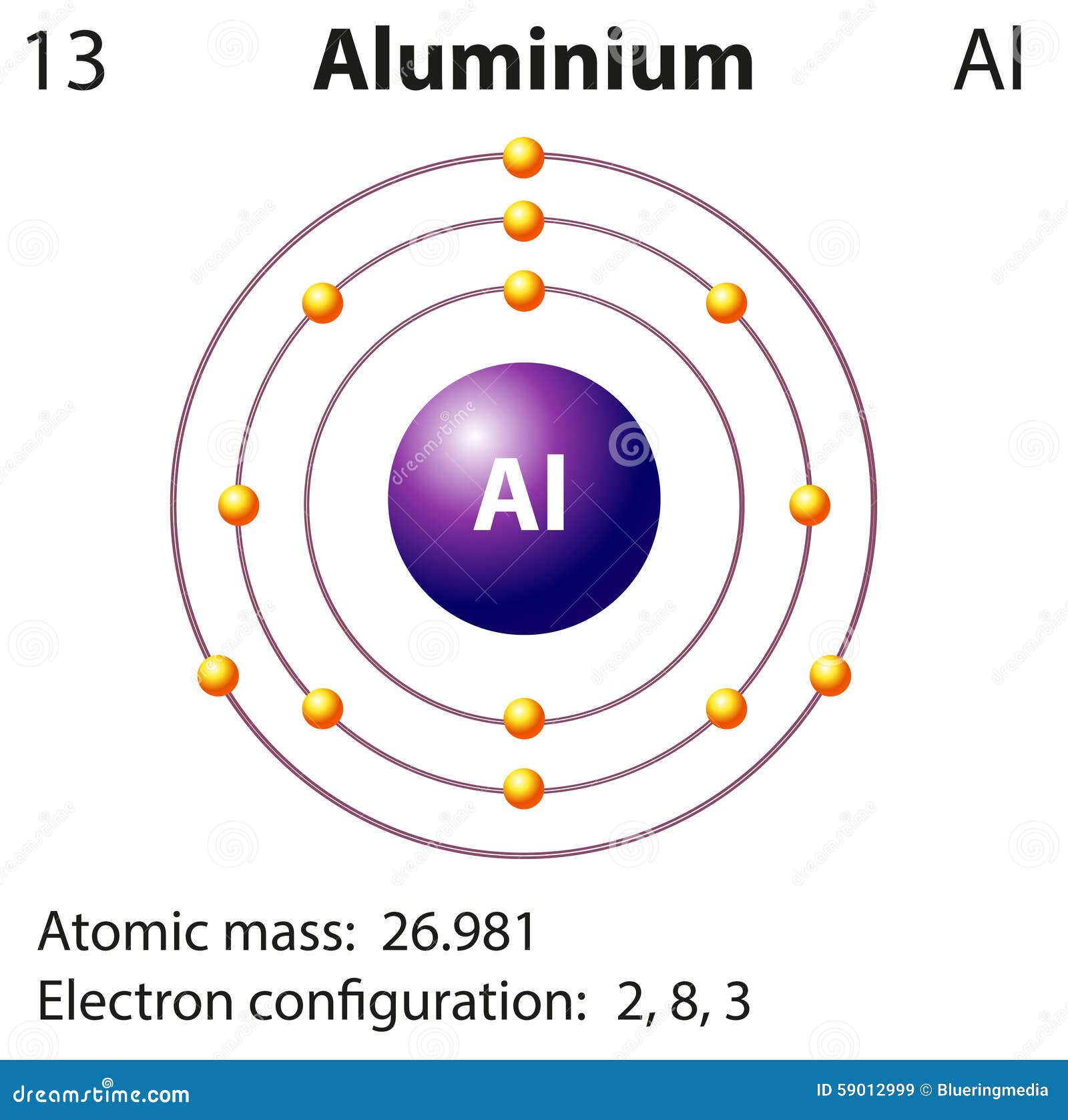 Representación Del Diagrama Del Aluminio Del Elemento Ilustración del  Vector - Ilustración de ciencia, fuerza: 59012999