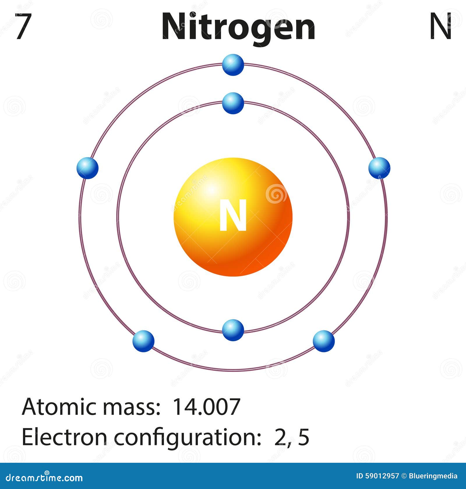 Representación Del Diagrama Del Nitrógeno Del Elemento Ilustración del  Vector - Ilustración de débil, bloques: 59012957