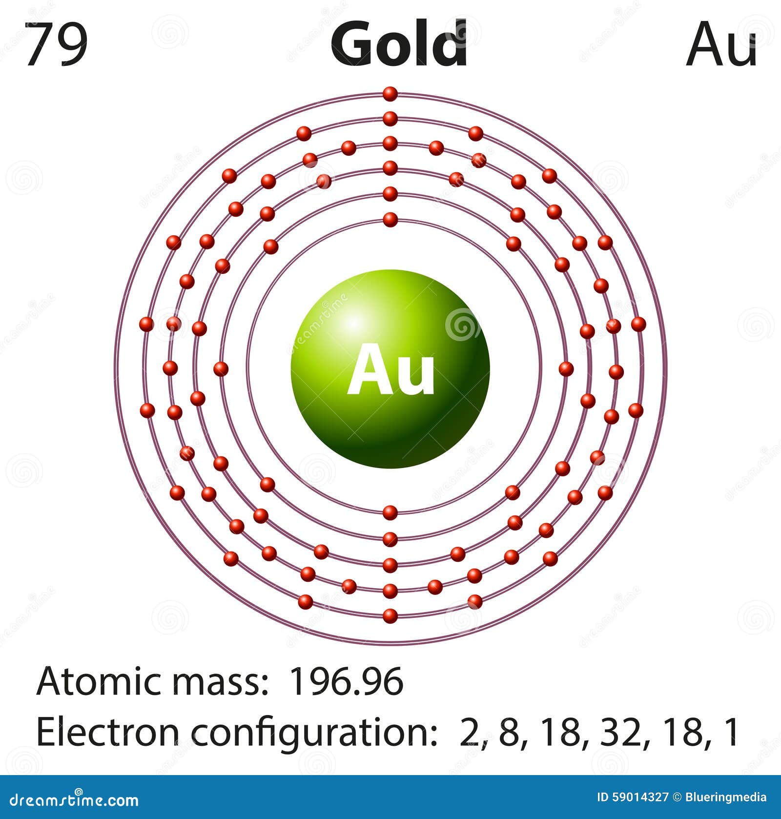 Representación Del Diagrama Del Oro Del Elemento Ilustración del Vector -  Ilustración de molécula, débil: 59014327
