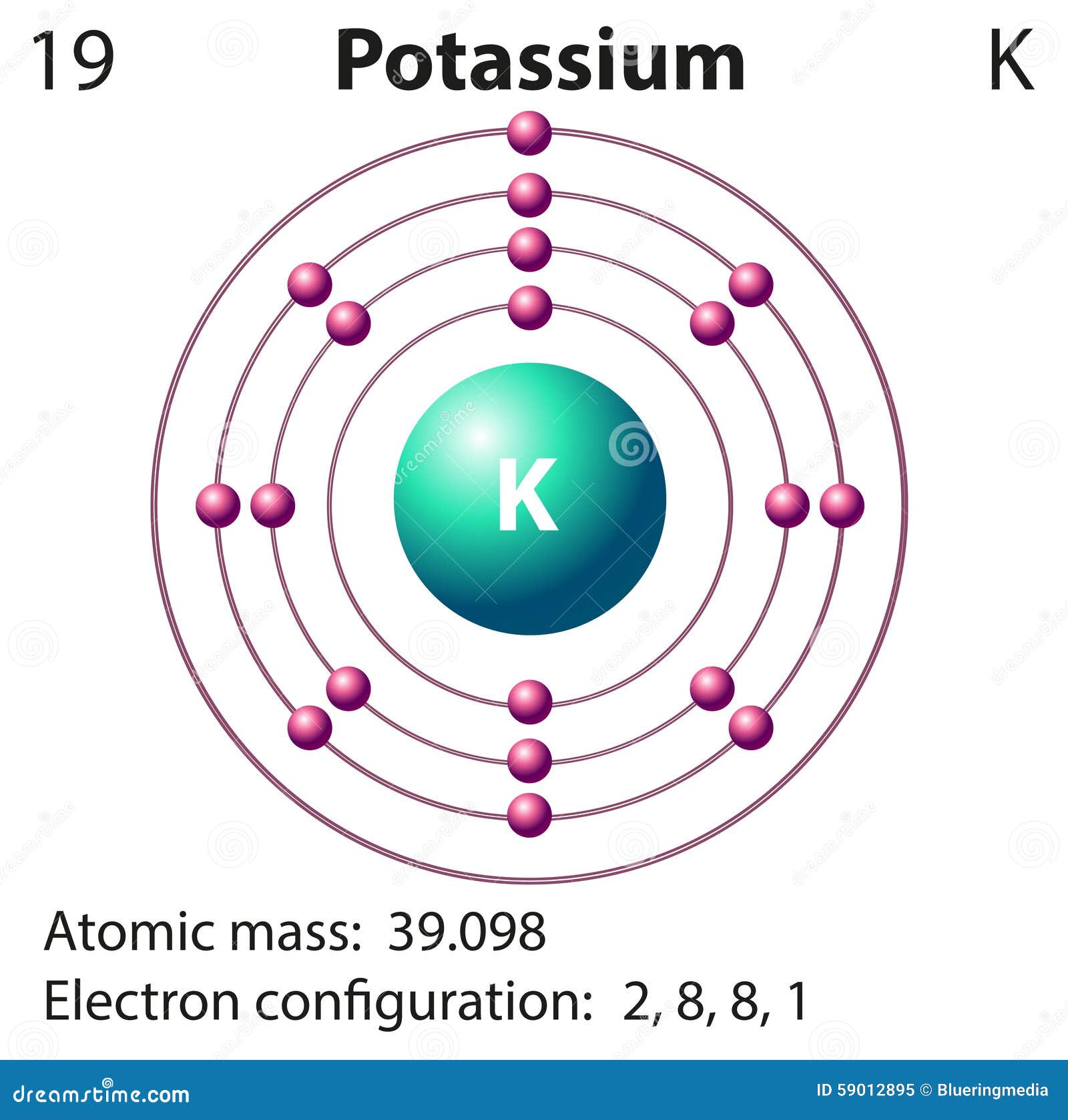 2-7 electron configuration Representación Potasio Elemento Del Del Diagrama Del