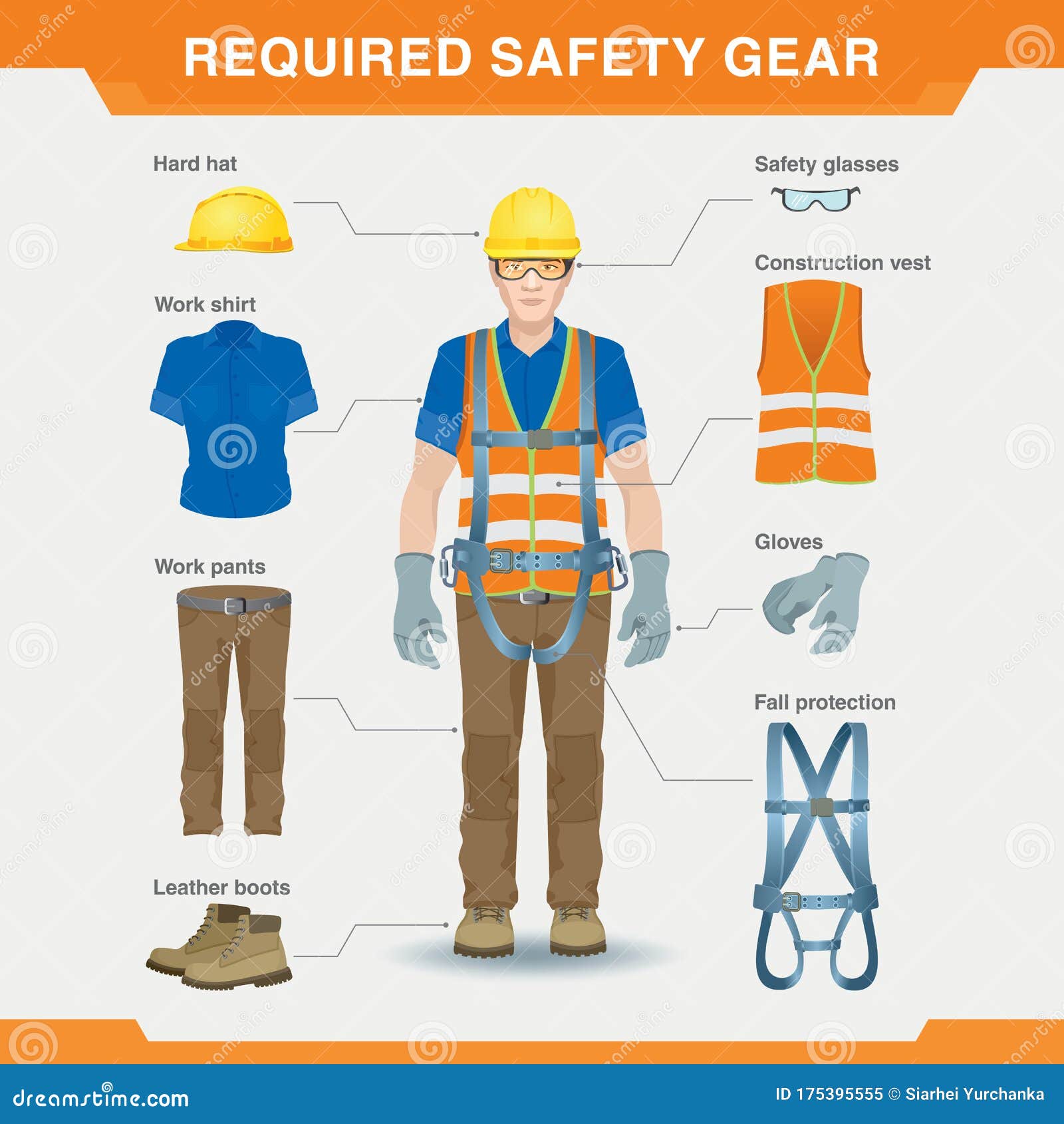 required safety gear. overalls. safety at the construction site