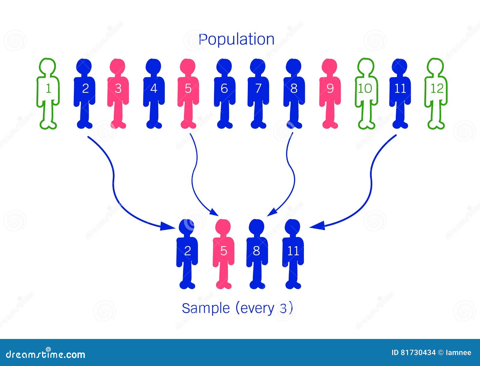 download population