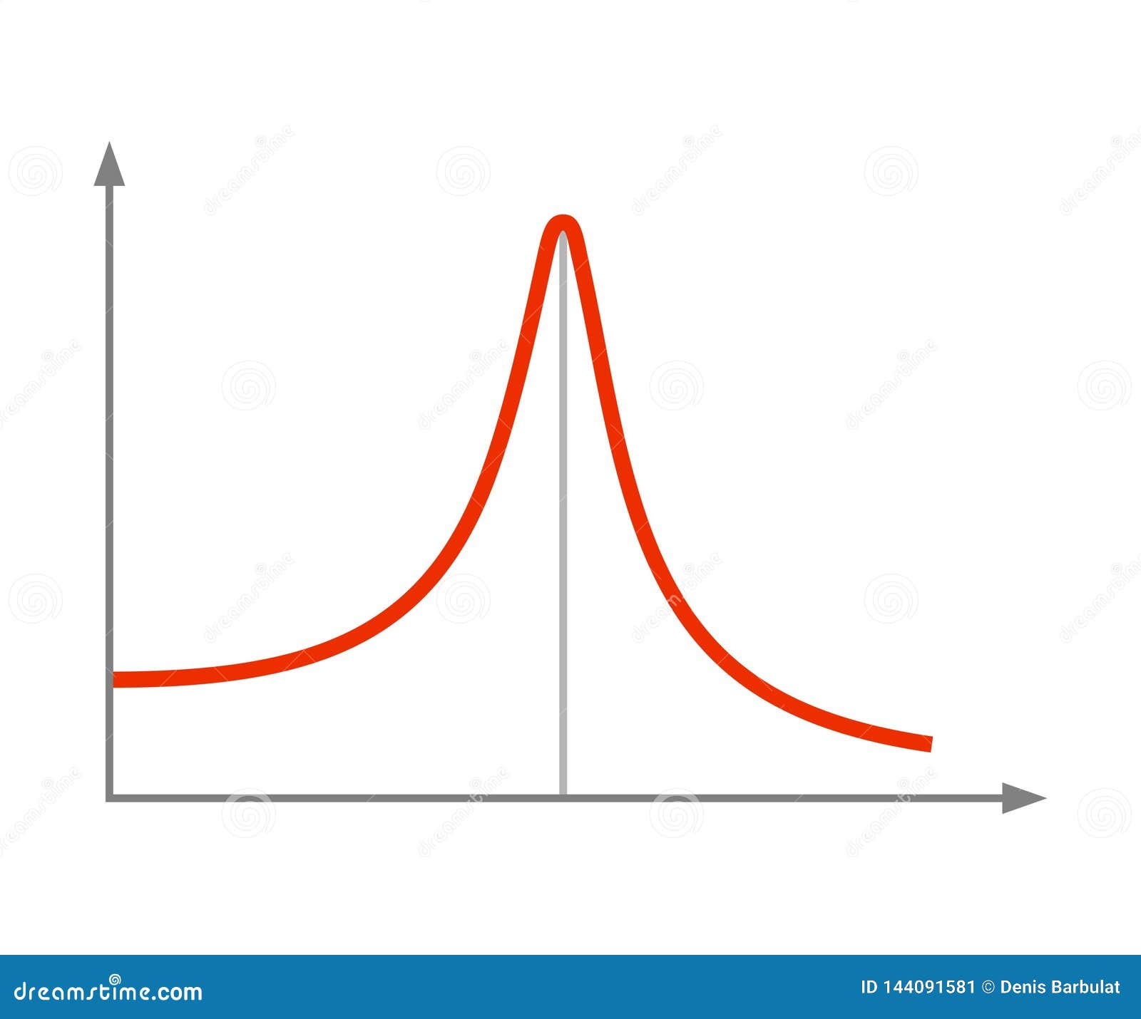 Resonance, Phenomenon of Oscillation at Specific Frequencies Stock