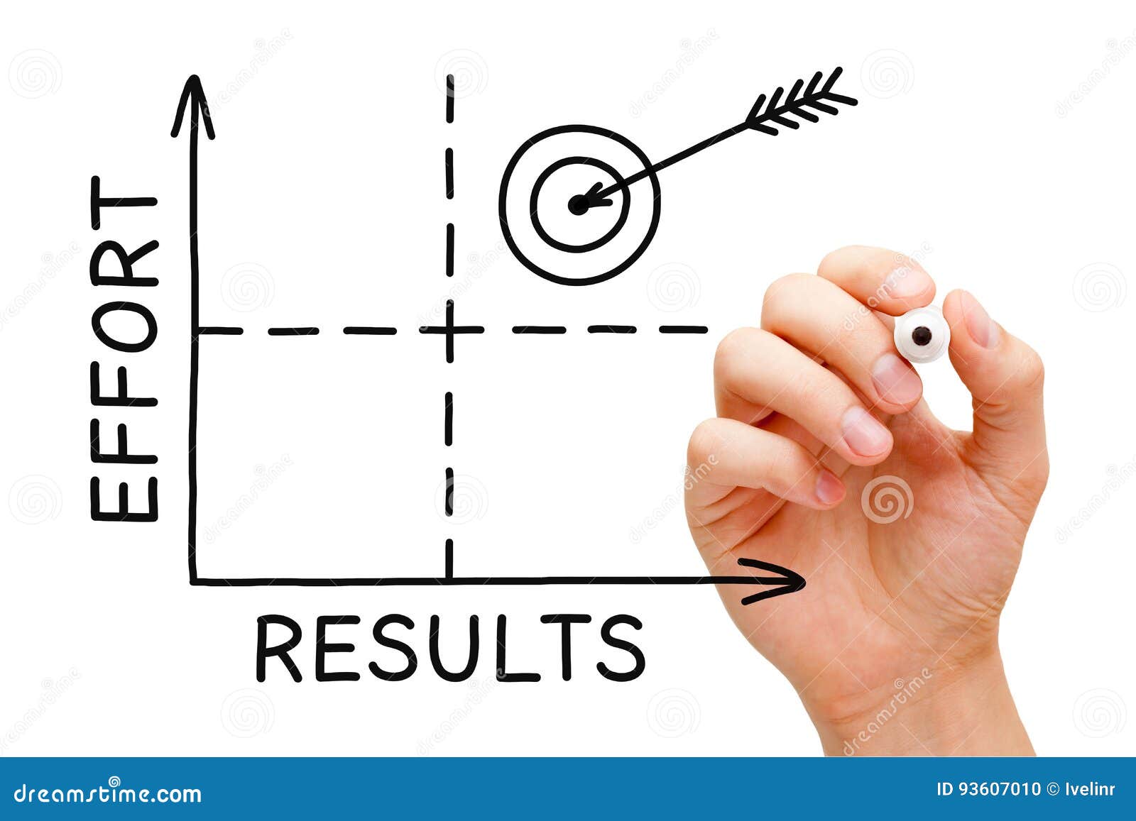 results effort graph