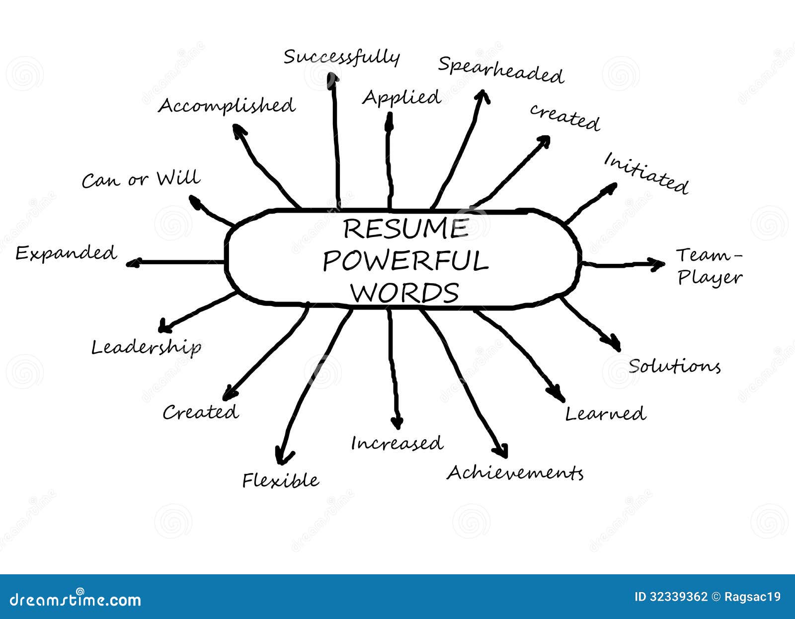 Powerful adjectives resume