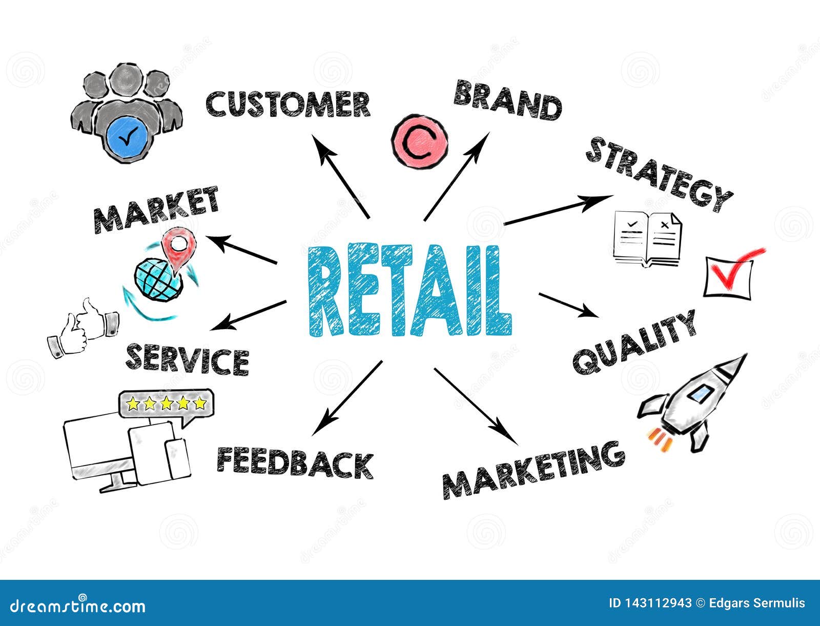 Retail Concept. Chart With Keywords And Icons Stock Illustration