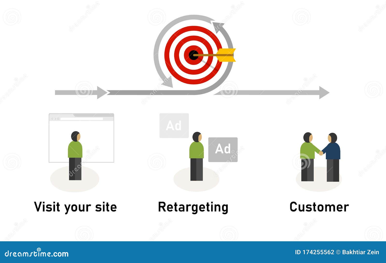 retargeting remarketing concept of displaying ad for visitor who leave our site to convert it to become customer
