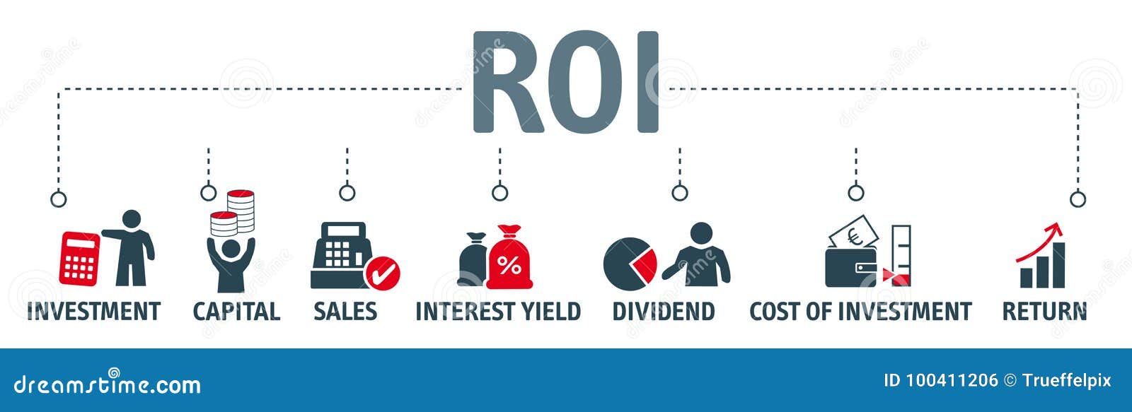 Roi Return On Investment Banner Mit Icons Vektor Illustration Stock Illustration Illustration Of Assets Control