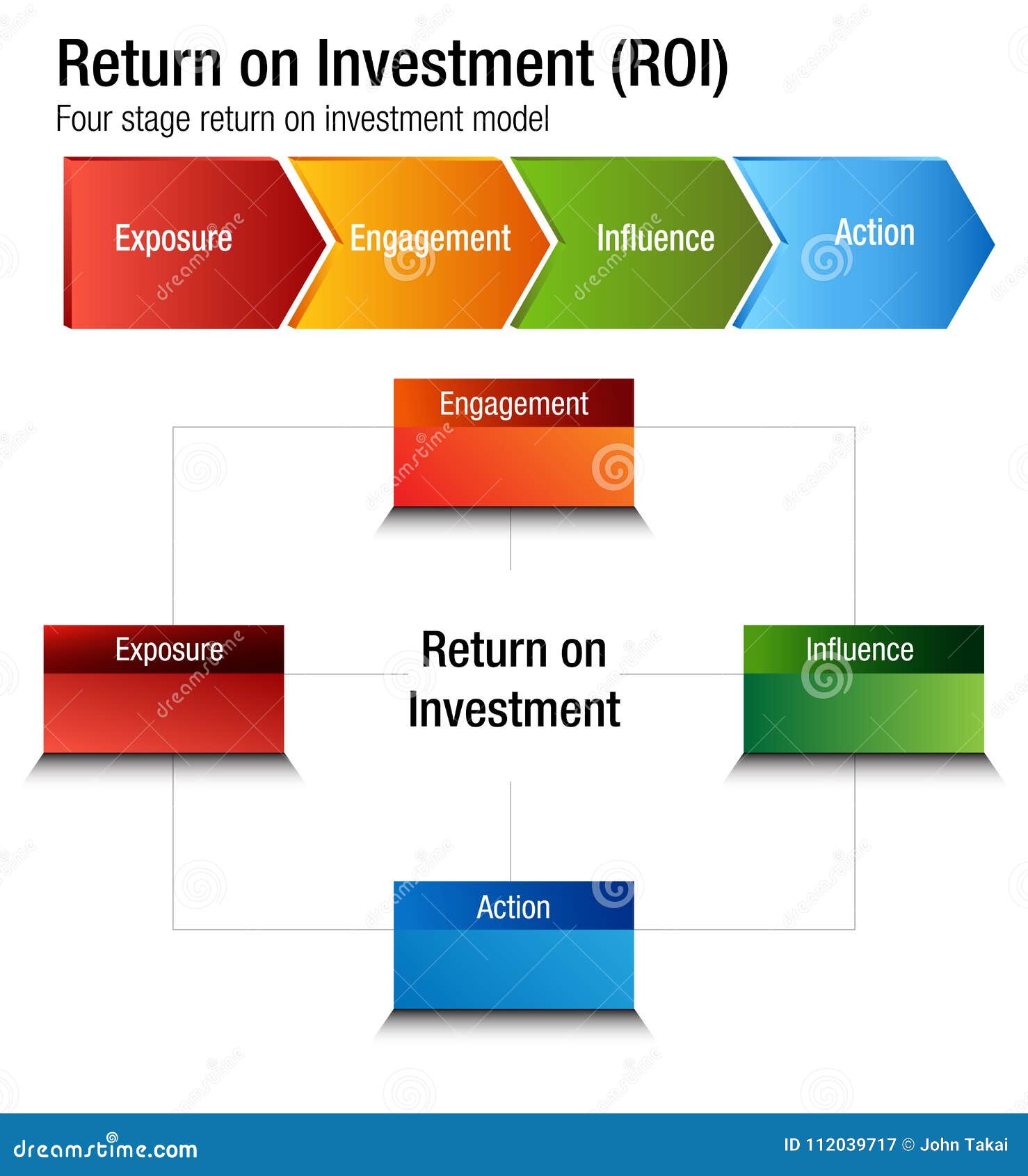 Roi Chart