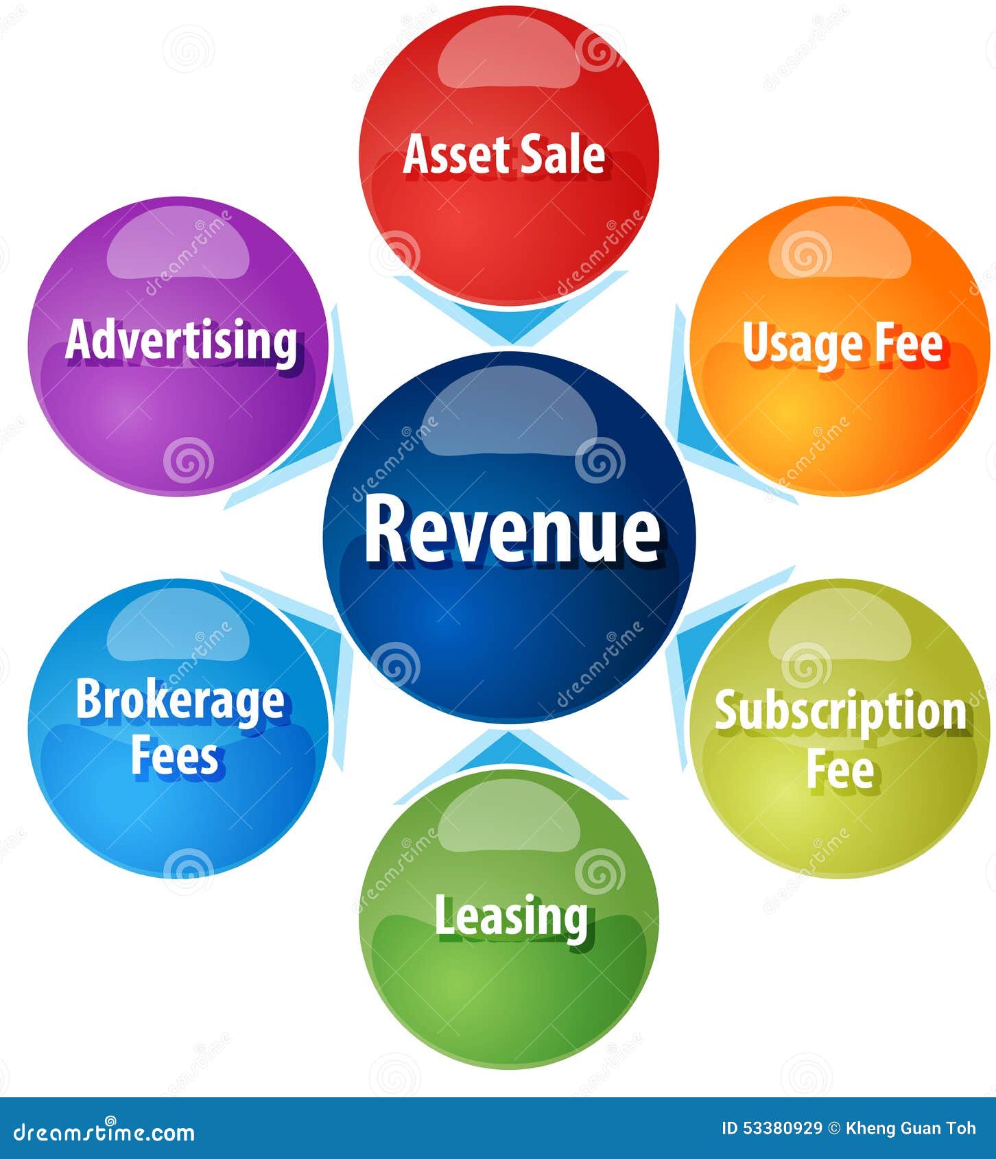 Revenue Sources Business Diagram Illustration CartoonDealer com #53380929 Revenue Sources Business Diagram Illustration CartoonDealer com #53380929