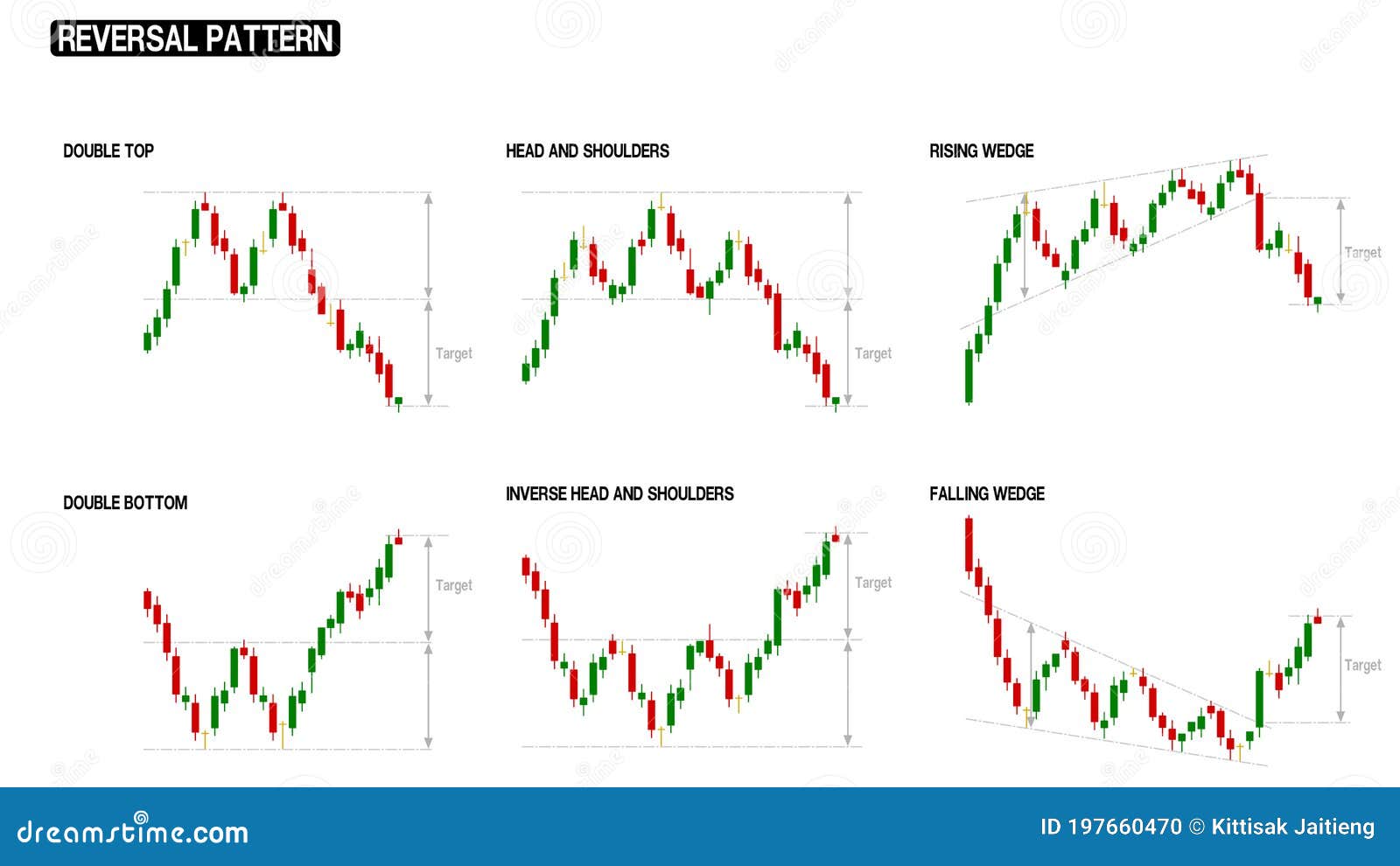 reversal pattern of stock chart compilation