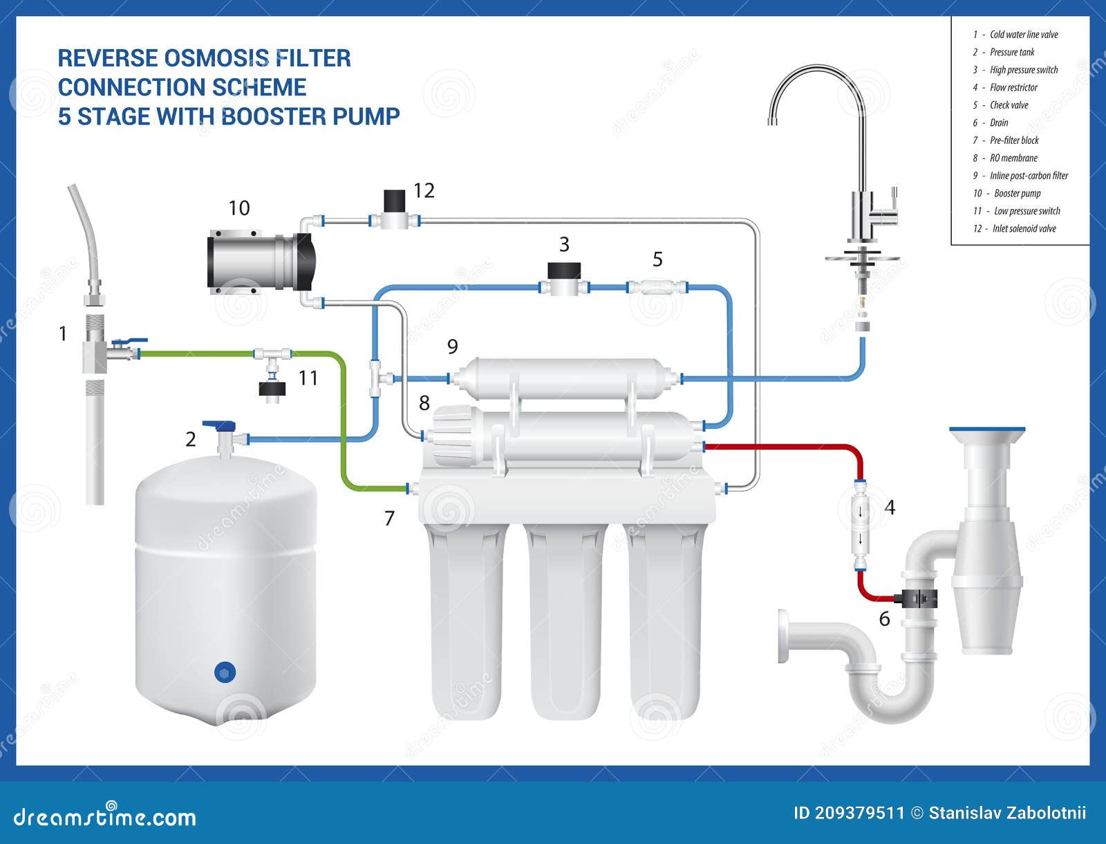 Ósmosis Inversa 5 Etapas – Water Hub