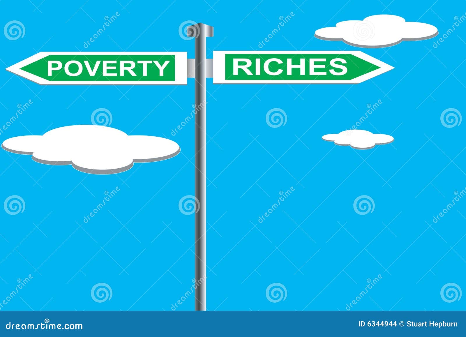 riches and poverty