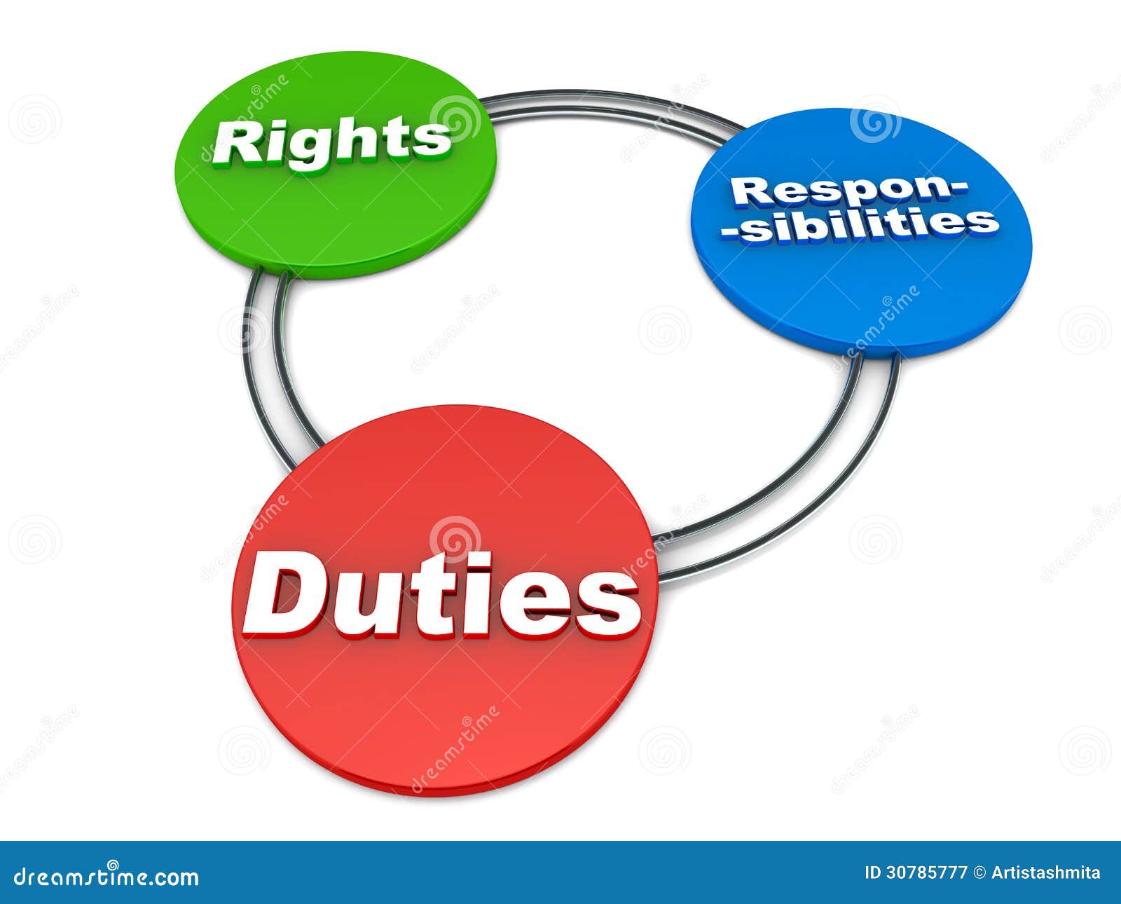 rights duties responsibilities