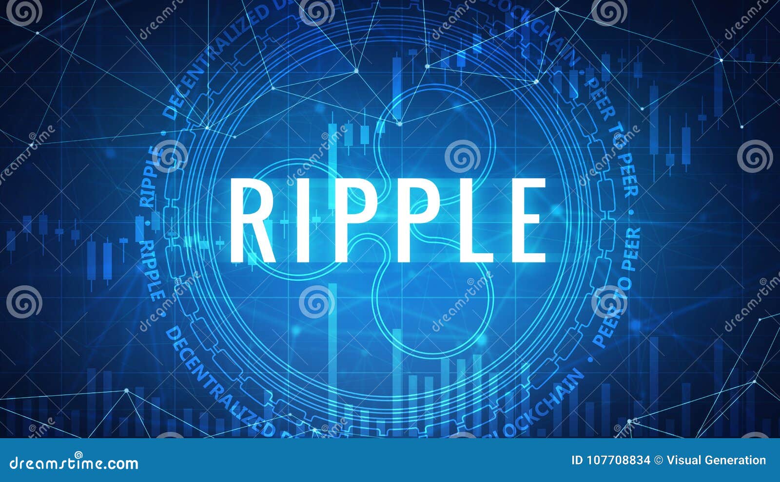 Ripple Stock Chart