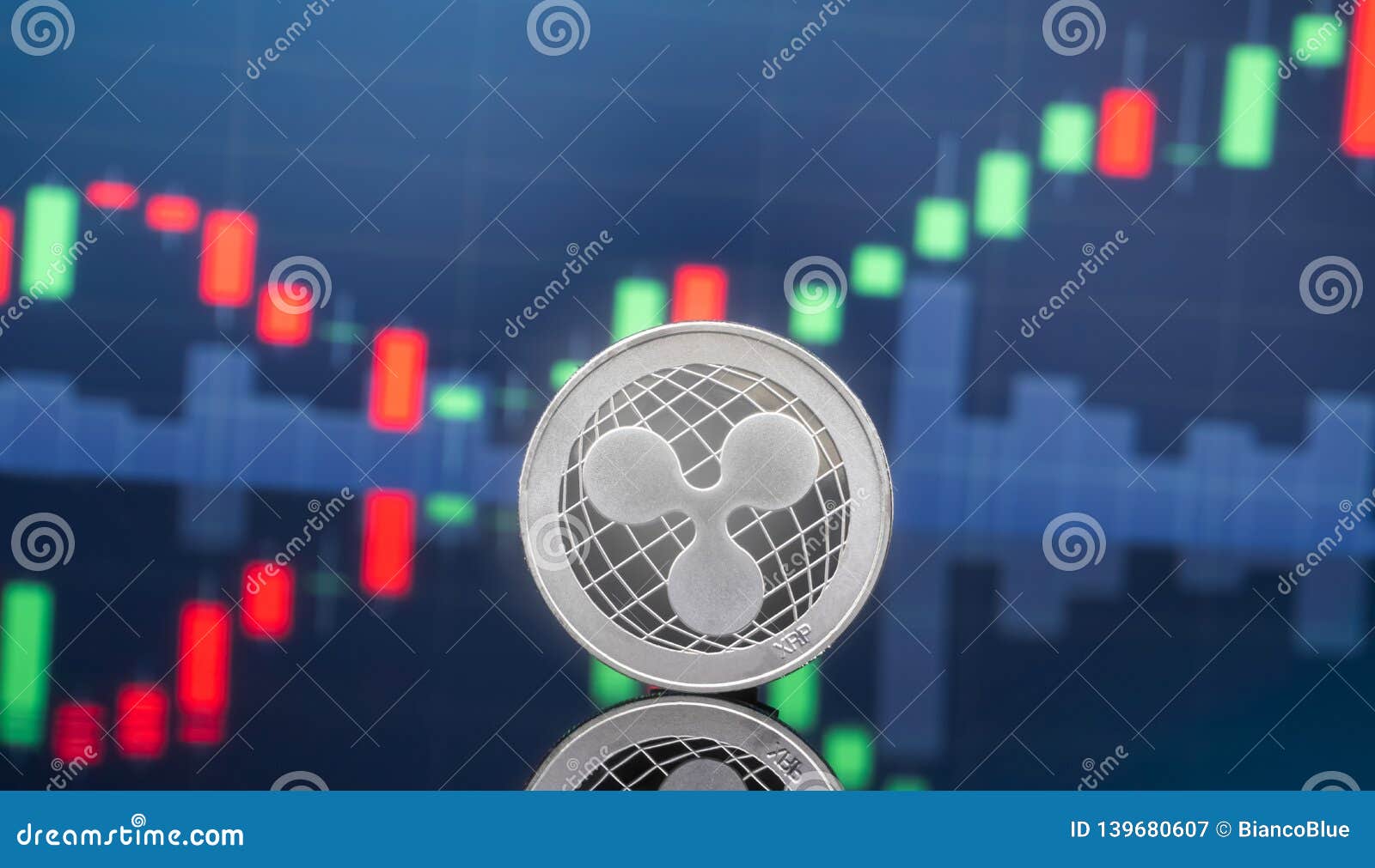 Ripple Stock Price Chart