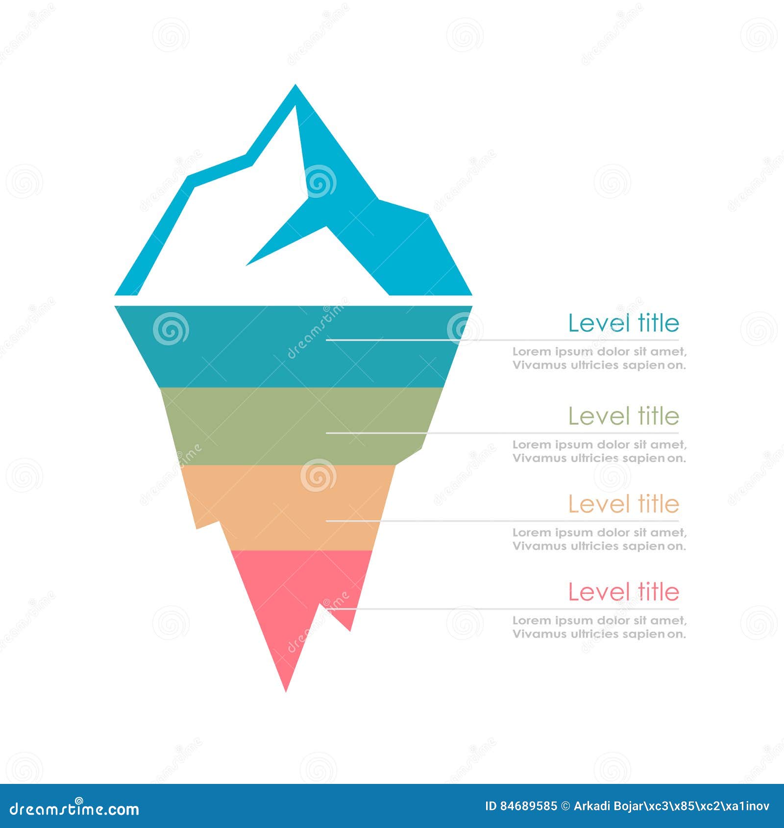 risk analysis iceberg  layered diagram