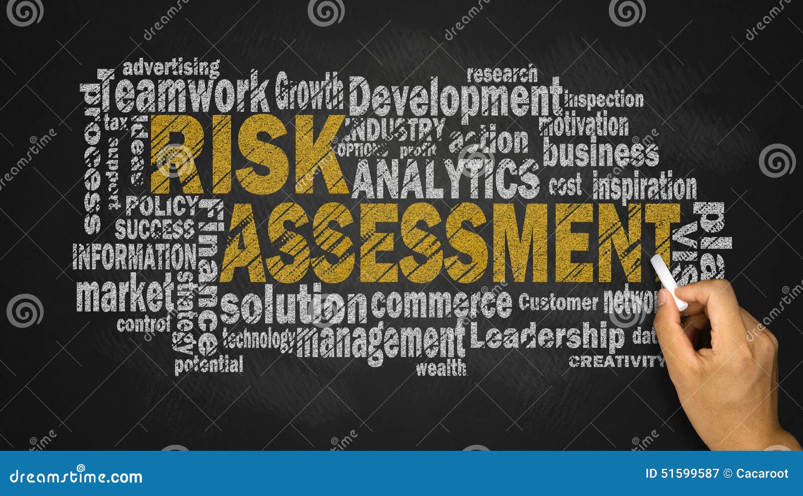 risk assessment word cloud