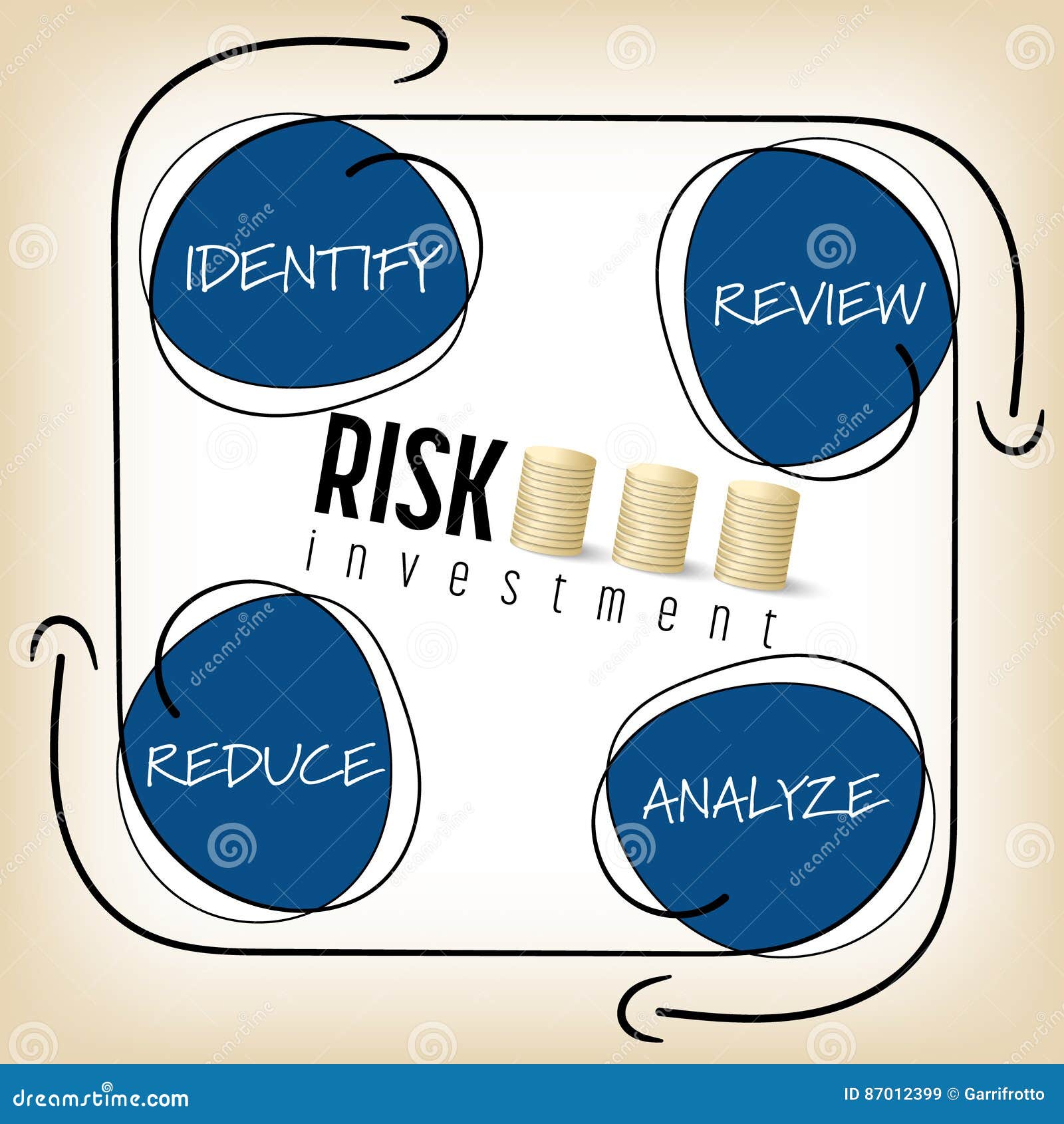 Risk investment stock illustration. Illustration of border - 87012399