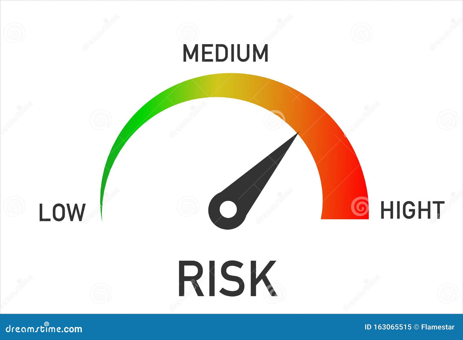Risk Level Measure Meter from Low To High Stock Vector - Illustration