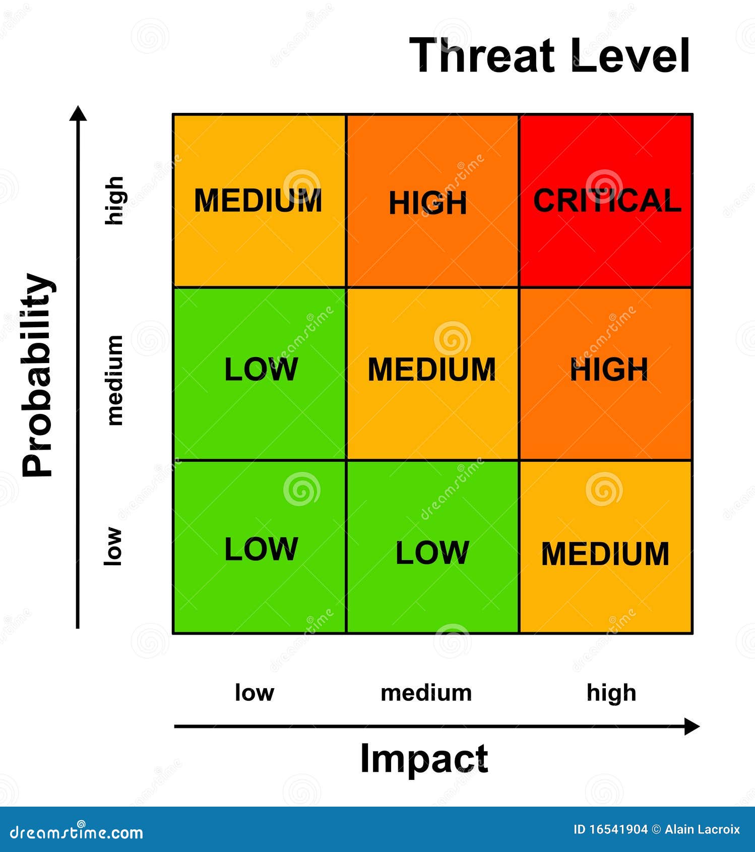 download mobilization of