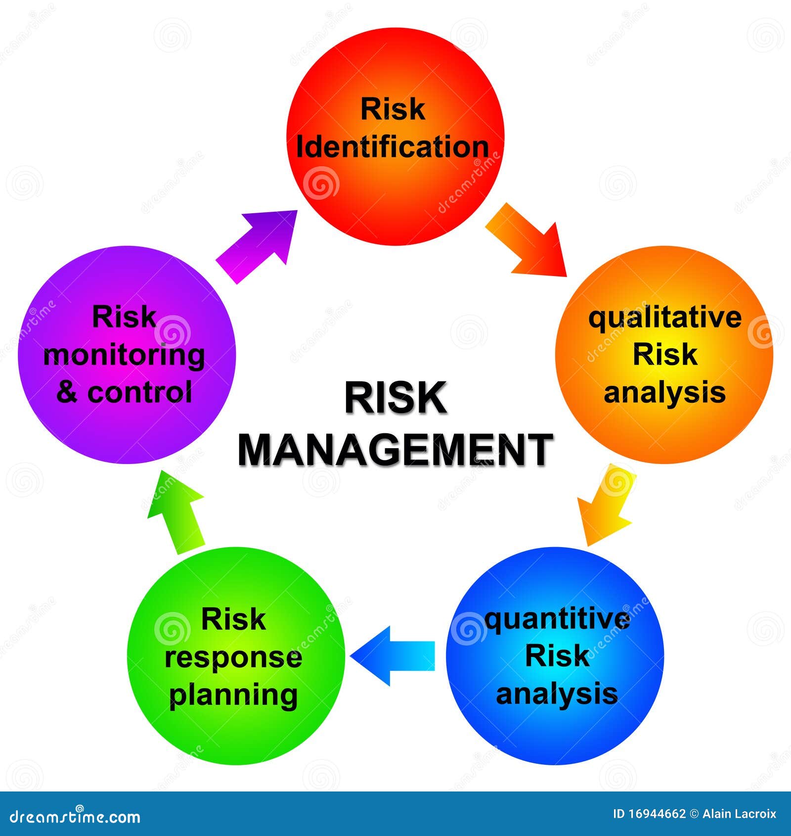 Risk Management Expansion Effectiveness